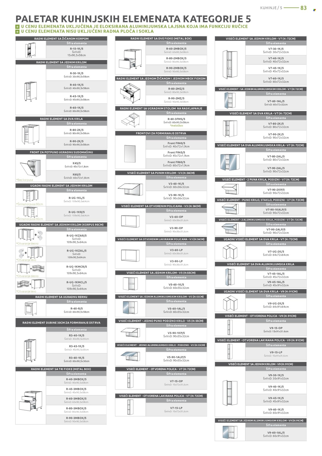 Jela katalog. Stranica 83