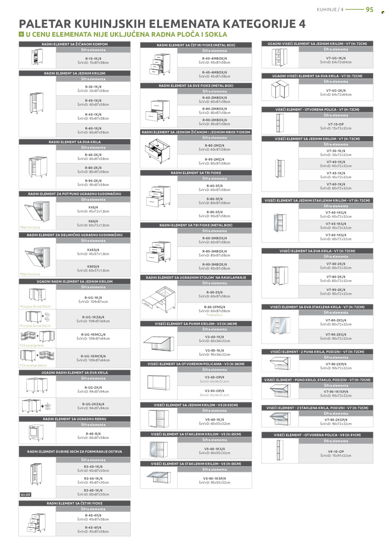 Jela katalog. Stranica 95