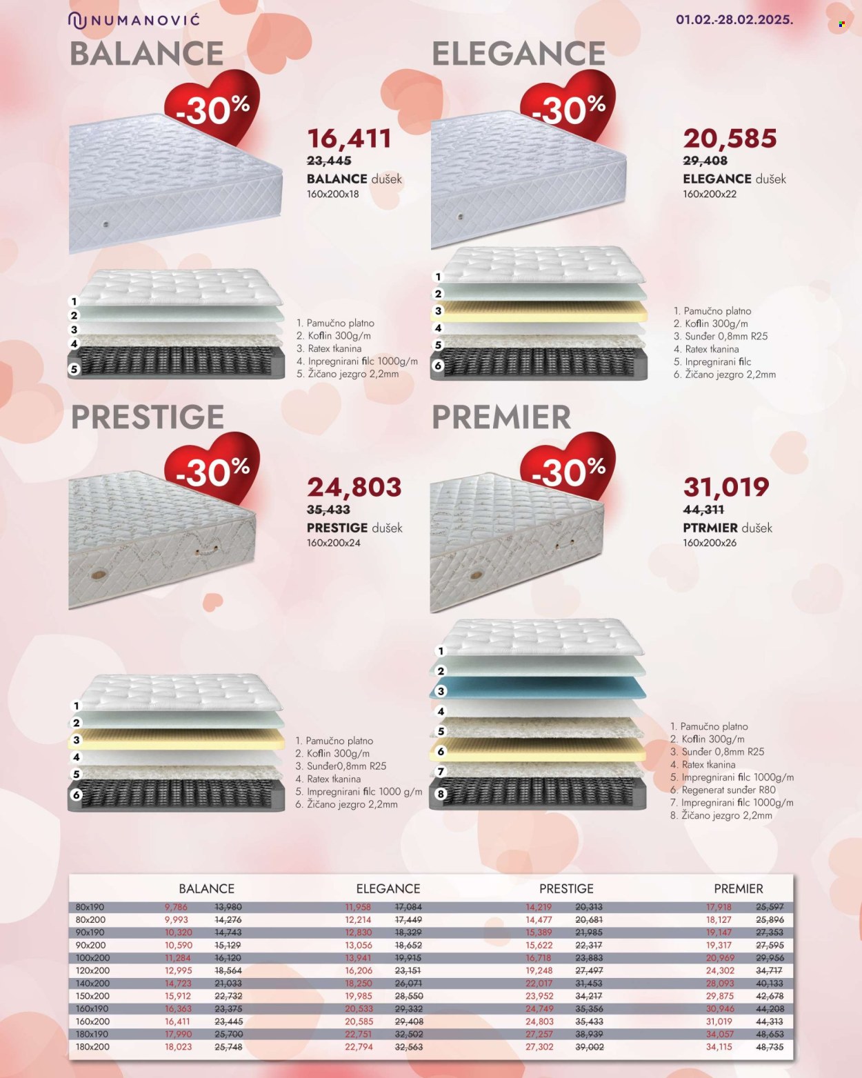 Numanović katalog - 01.02.2025 - 28.02.2025. Stranica 6