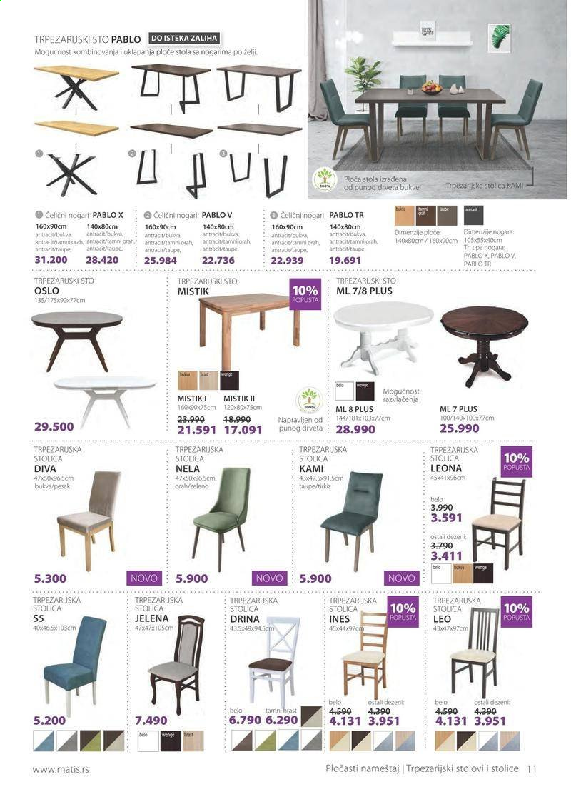 Matis katalog - 01.02.2021 - 28.02.2021. Stranica 11