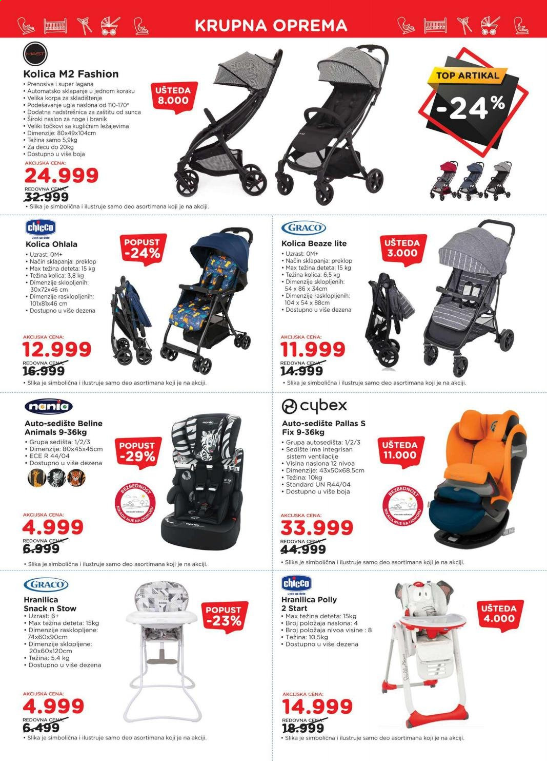 Aksa katalog - 19.02.2021 - 11.03.2021. Stranica 3