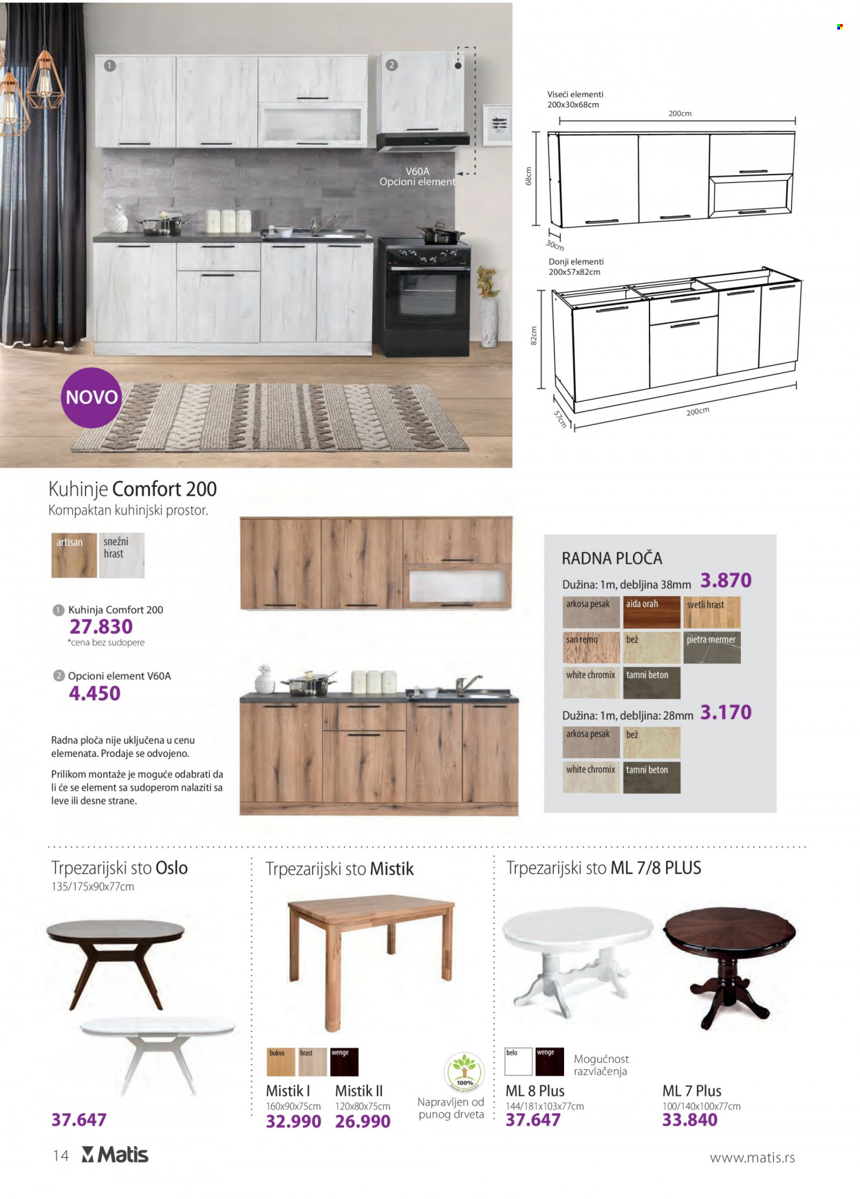 Matis katalog - 01.01.2022 - 31.01.2022. Stranica 14