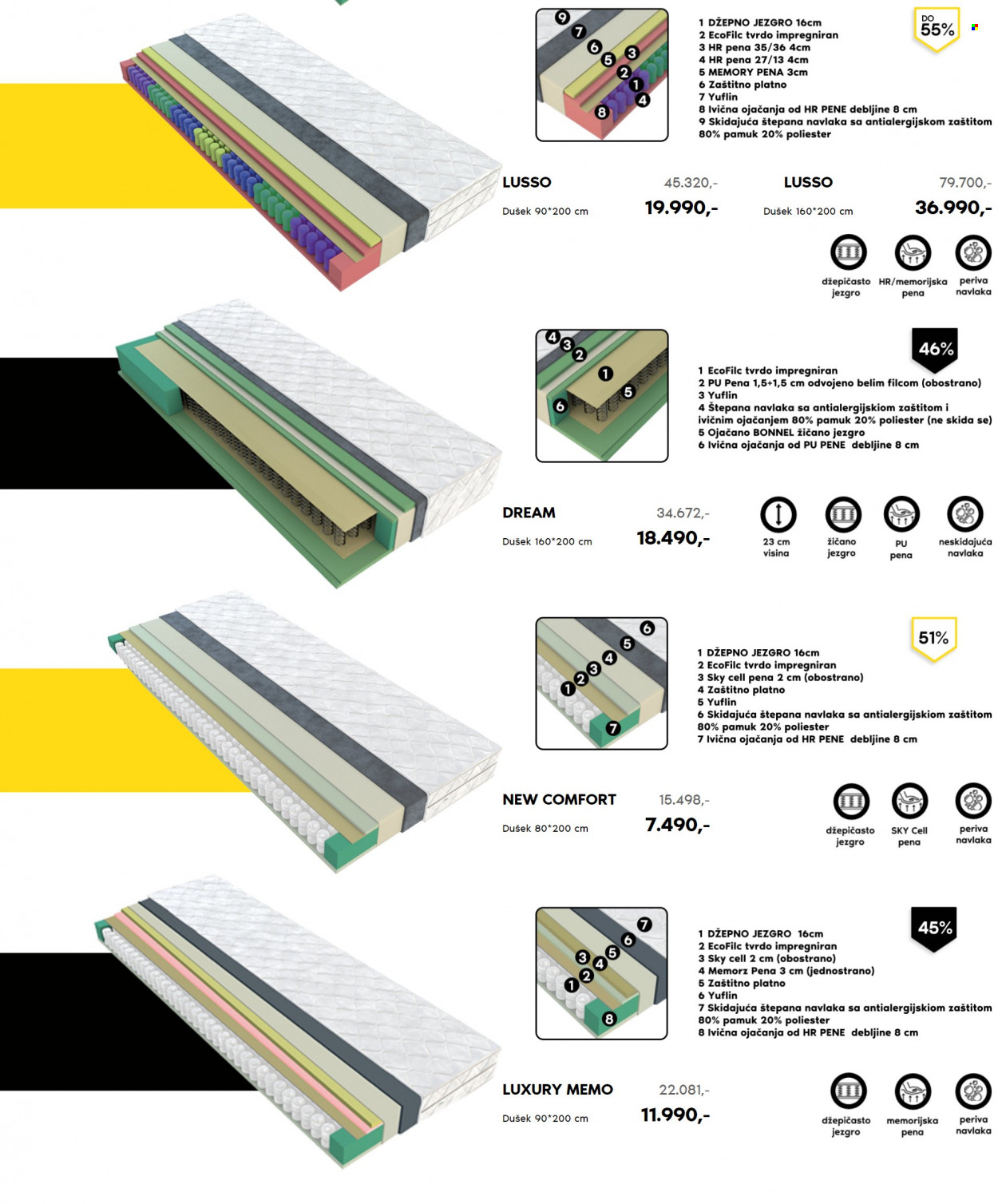 Vitorog katalog. Stranica 2