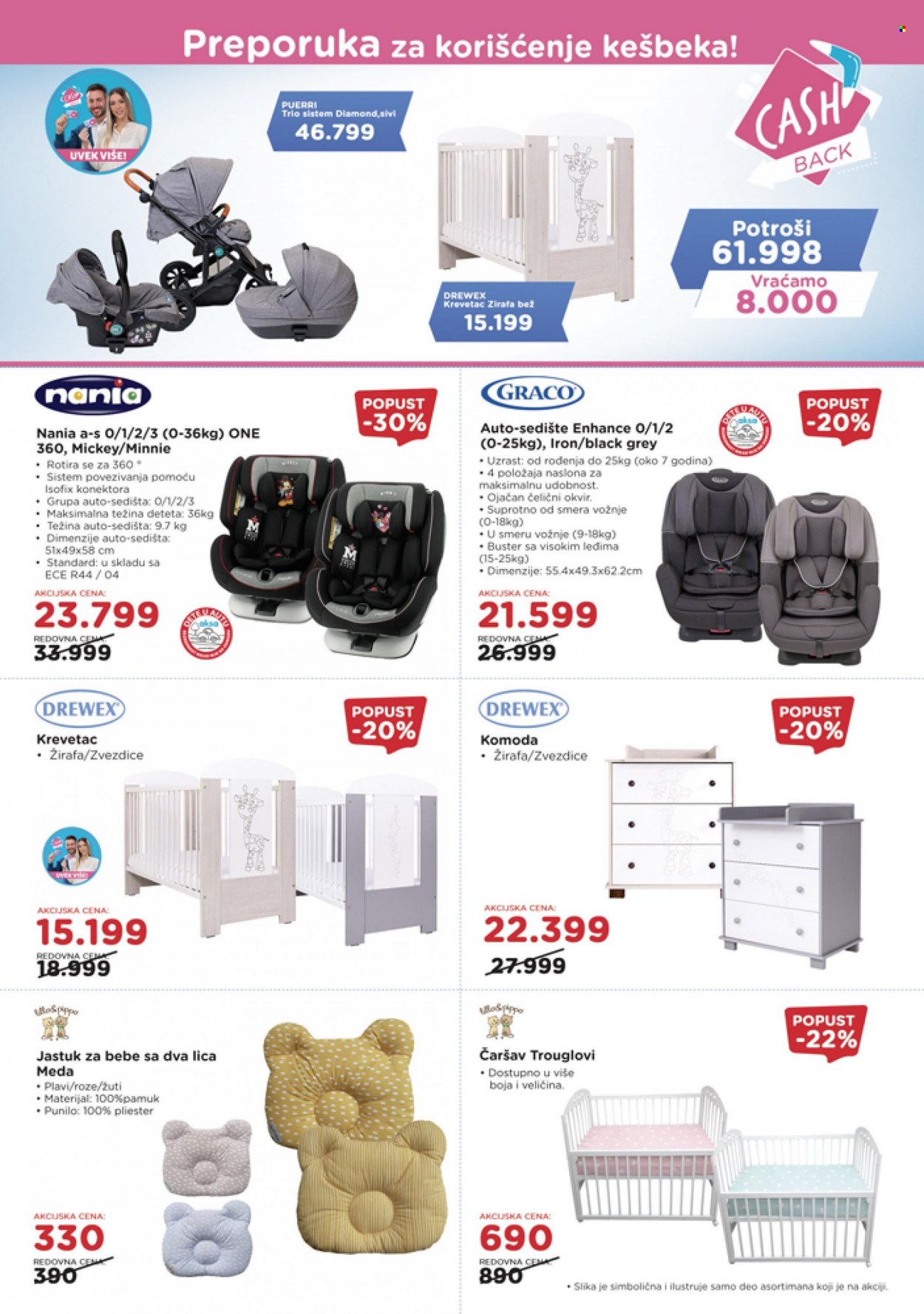 Aksa katalog - 14.10.2022 - 03.11.2022. Stranica 2
