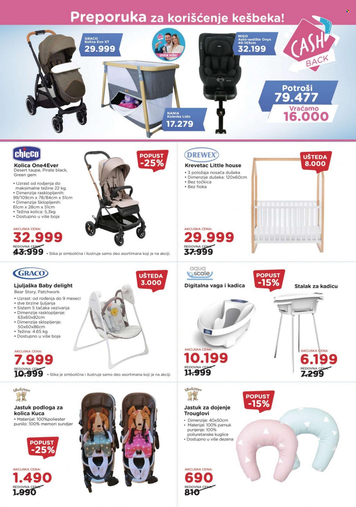 Aksa katalog - 04.11.2022 - 24.11.2022. Stranica 2