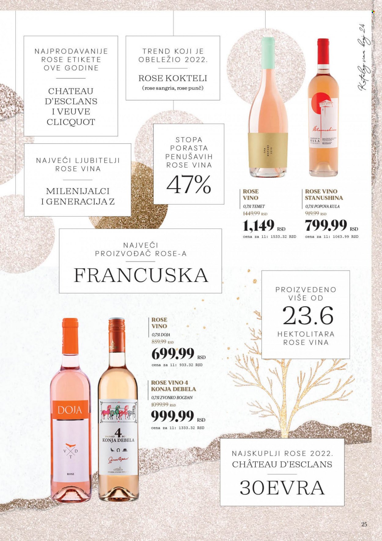 Idea katalog - 14.12.2022 - 13.01.2023. Stranica 25