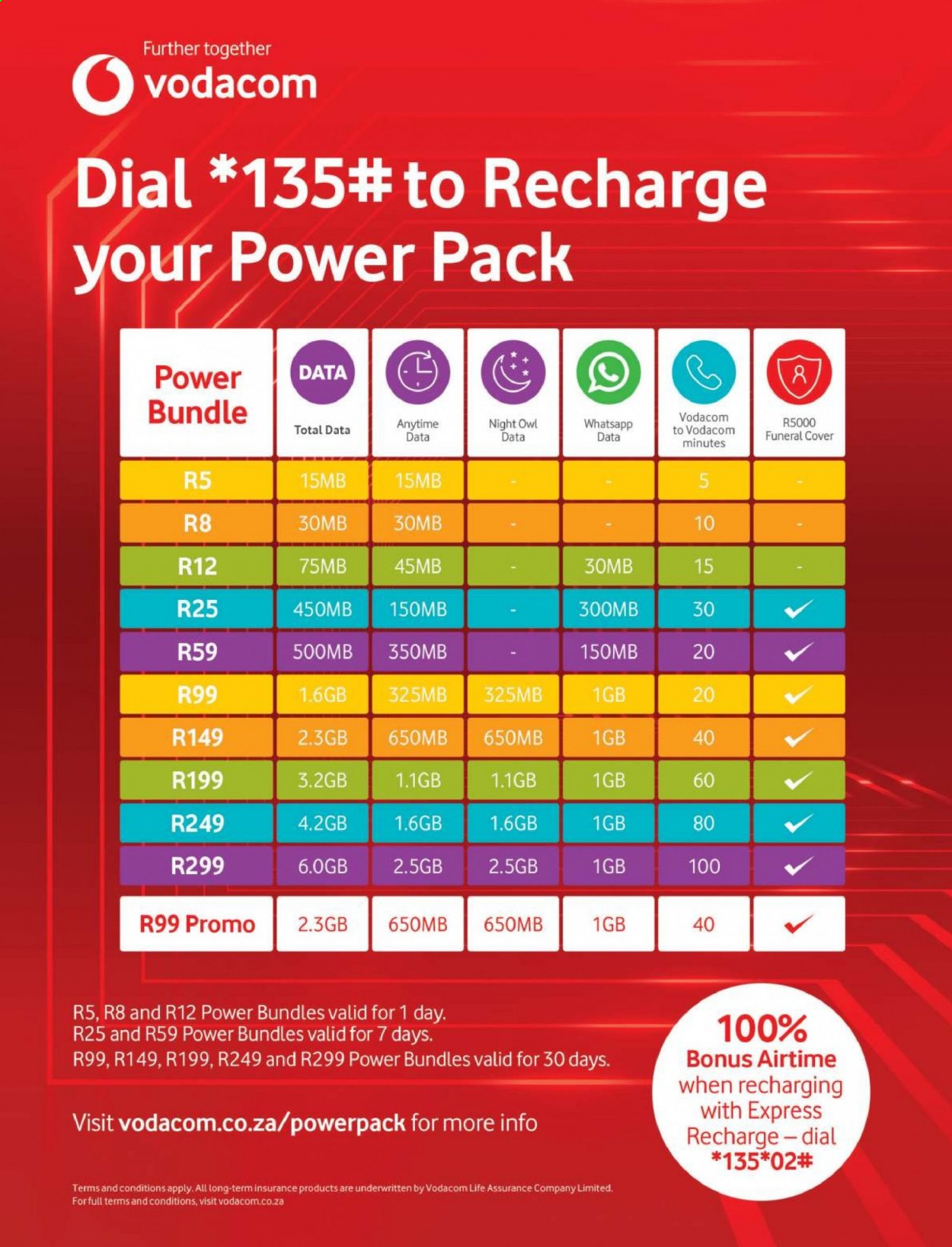 Pick n Pay specials - 12/07/2021 - 05/09/2021. Page 7