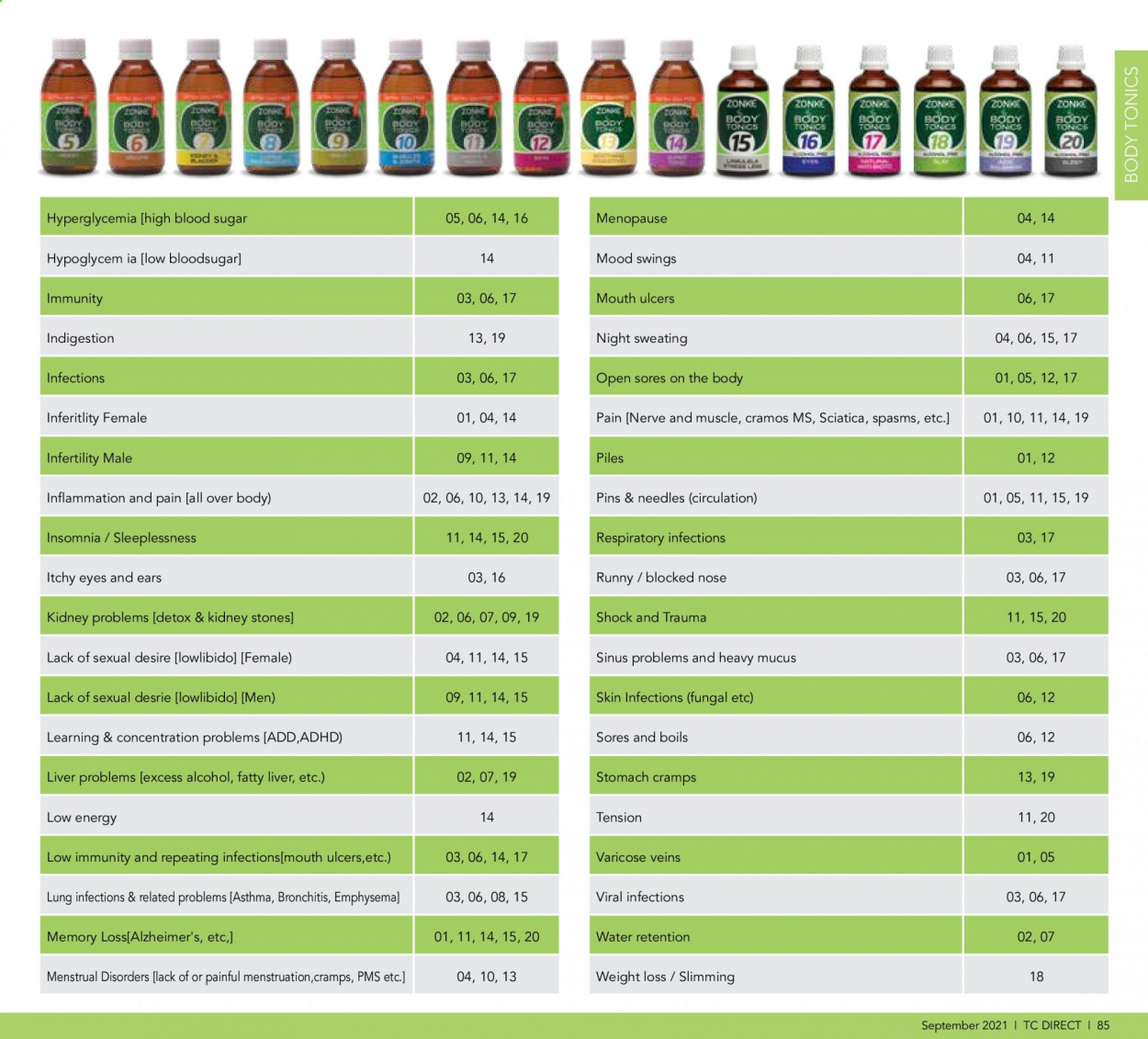 Table Charm Direct specials - 01/09/2021 - 30/09/2021. Page 85
