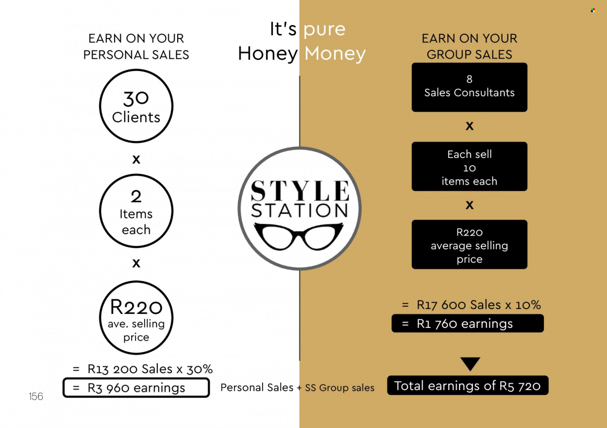 Honey specials. Page 158