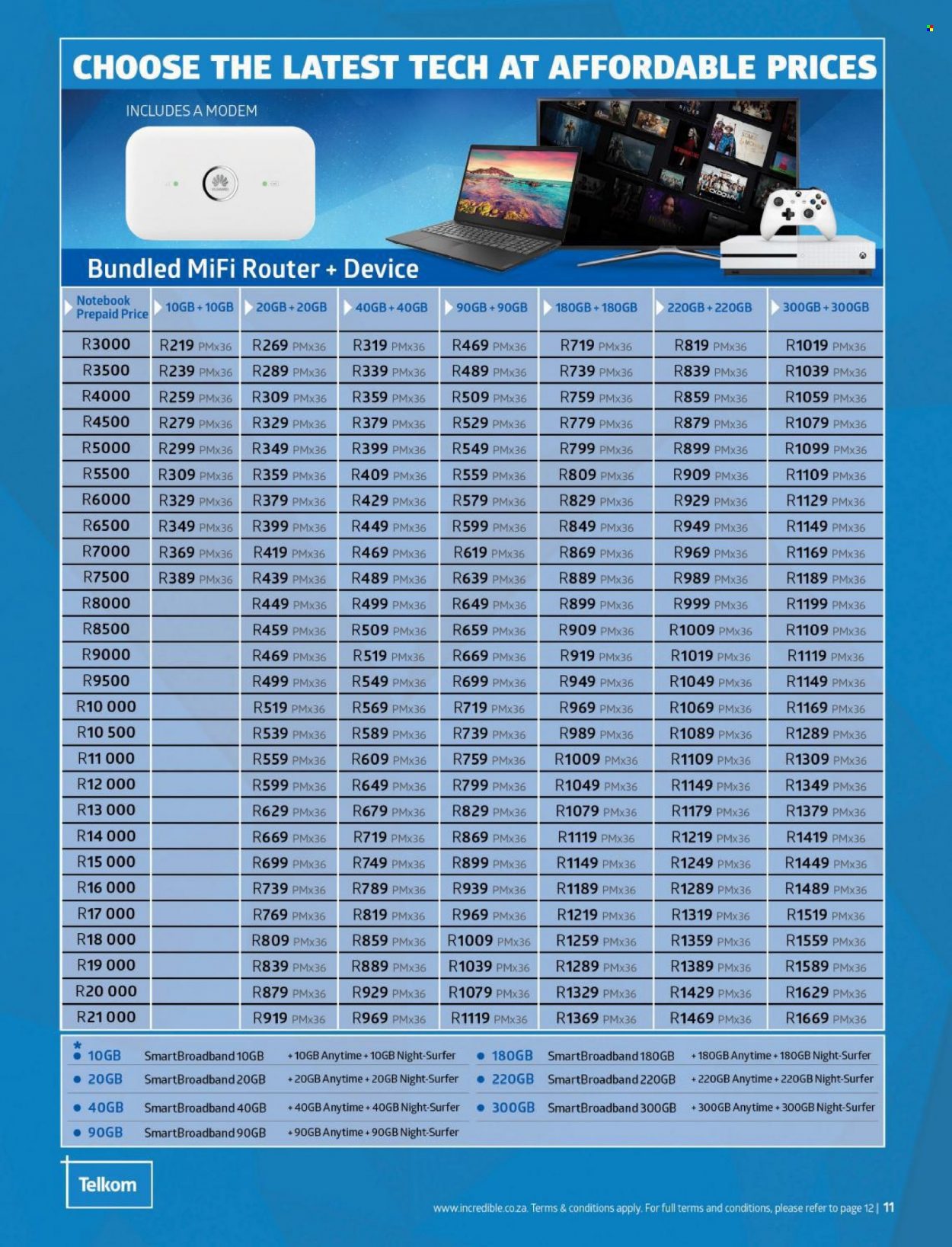 Incredible Connection specials - 01/12/2021 - 31/01/2022. Page 11