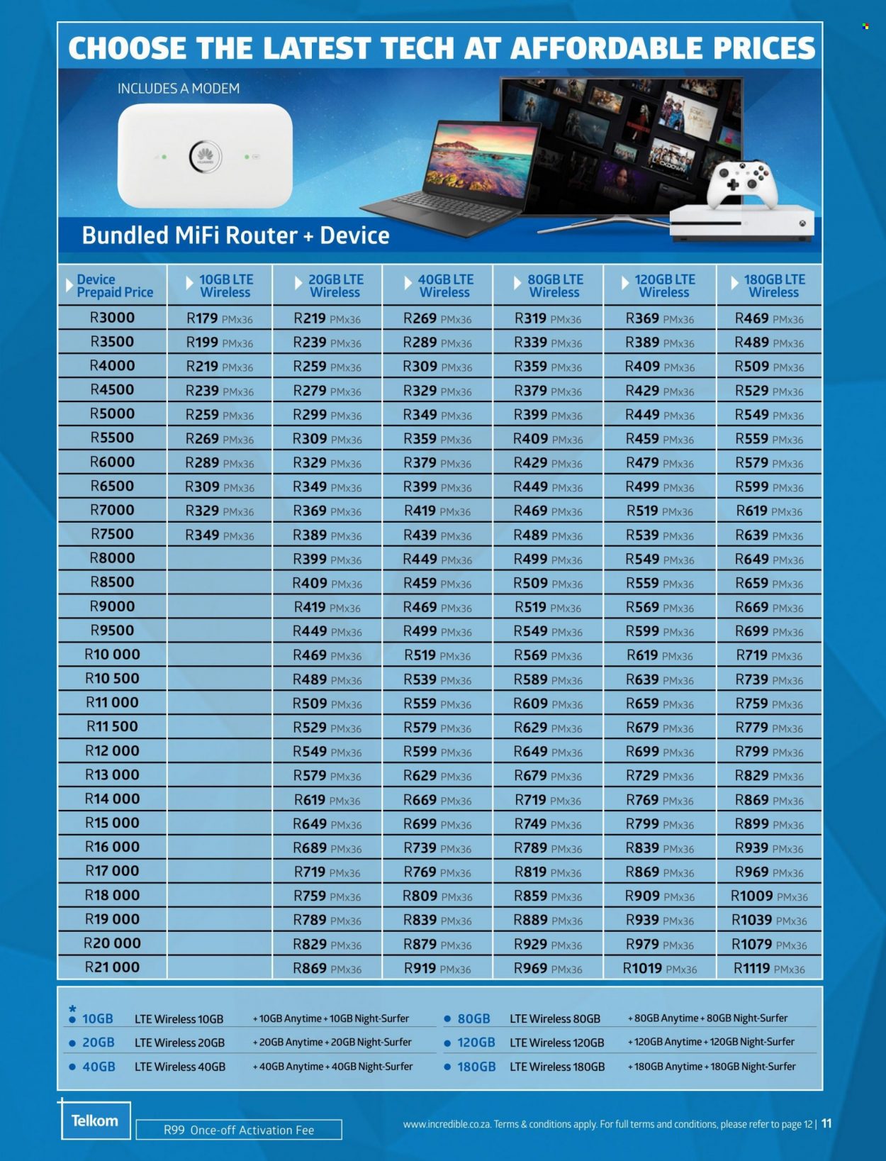 Incredible Connection specials - 01/05/2022 - 31/05/2022. Page 11