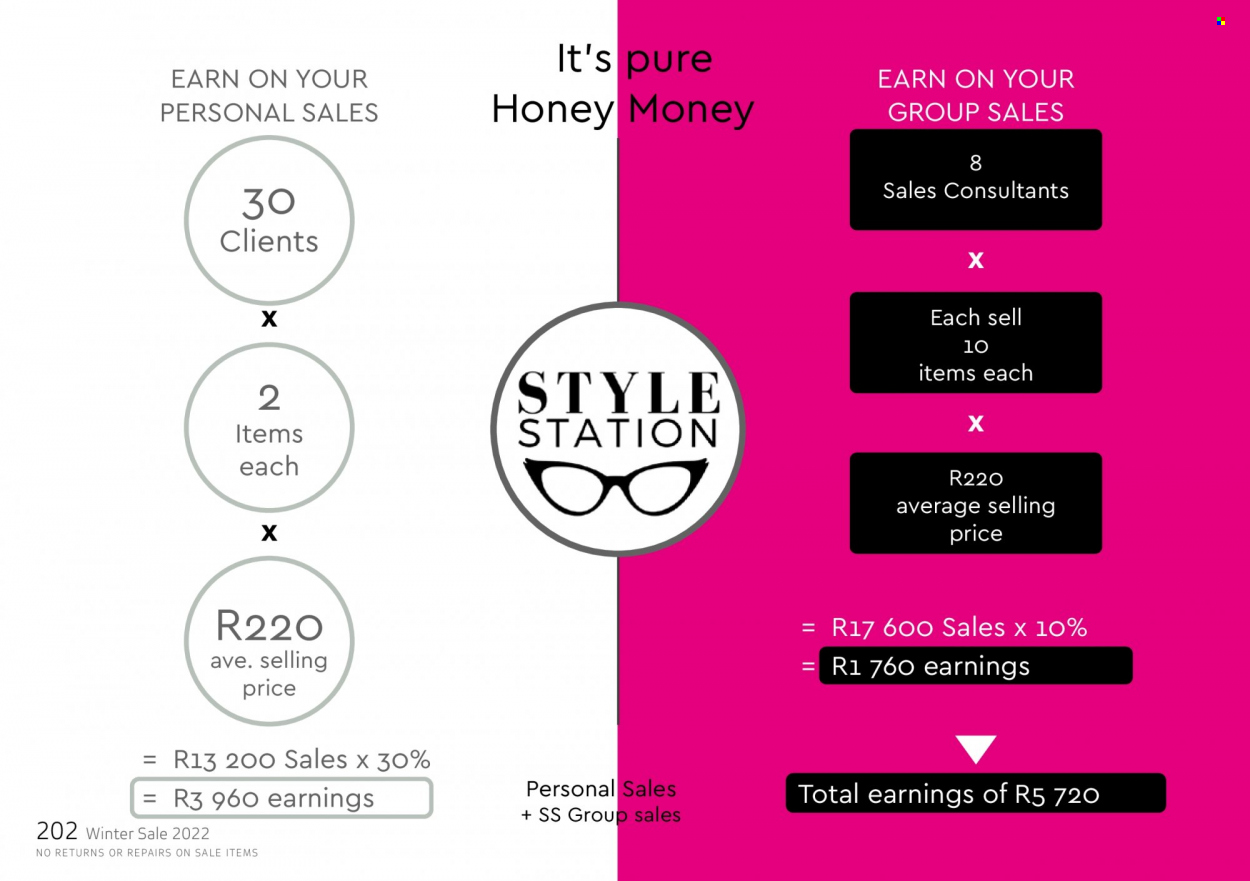 Honey specials. Page 204