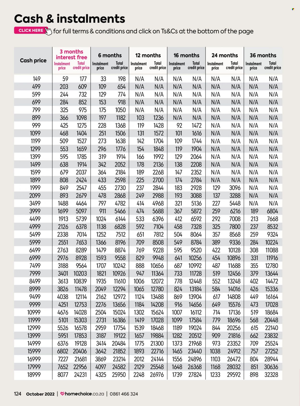 HomeChoice specials - 01/10/2022 - 31/10/2022. Page 124
