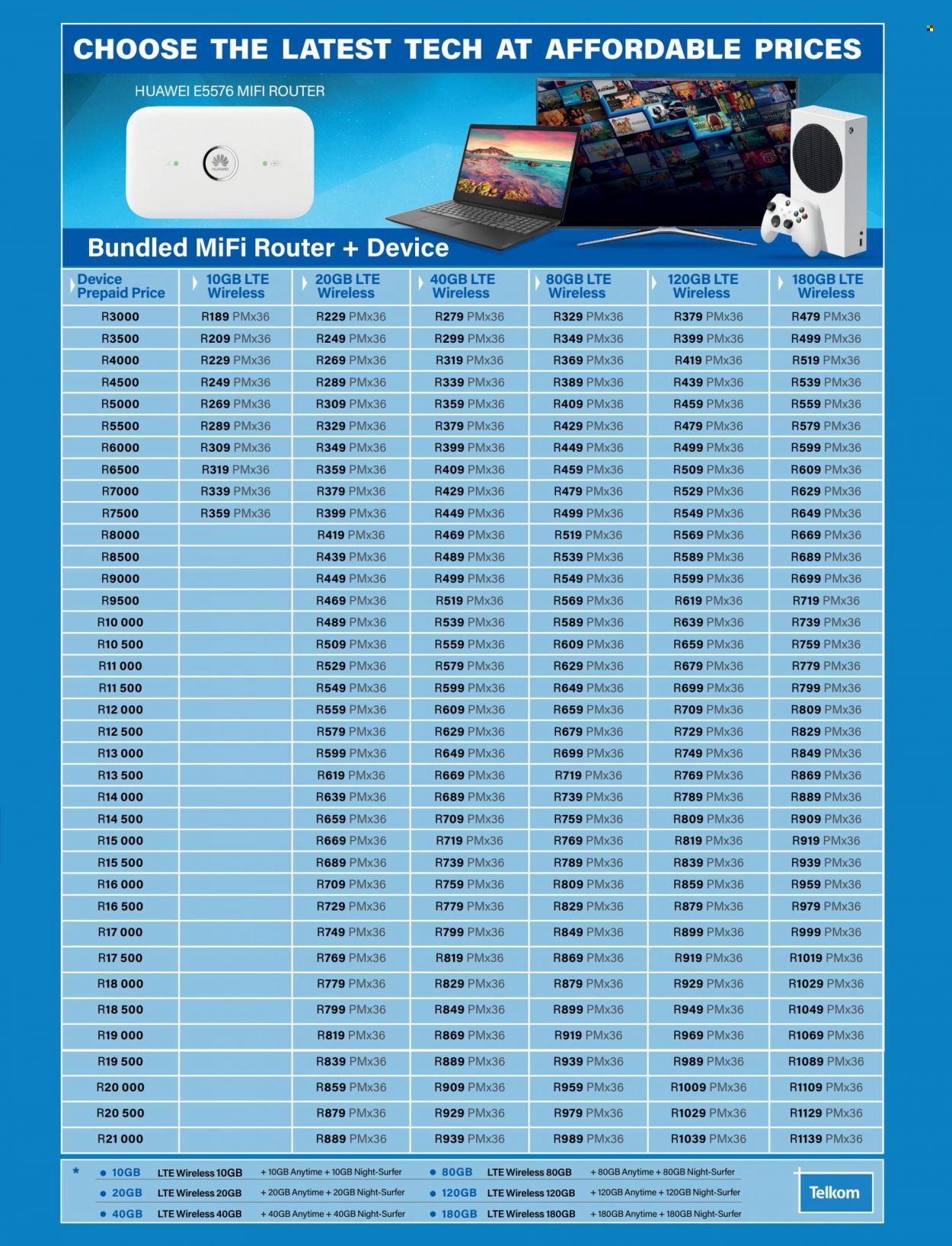 Incredible Connection specials - 01/10/2022 - 30/11/2022. Page 11