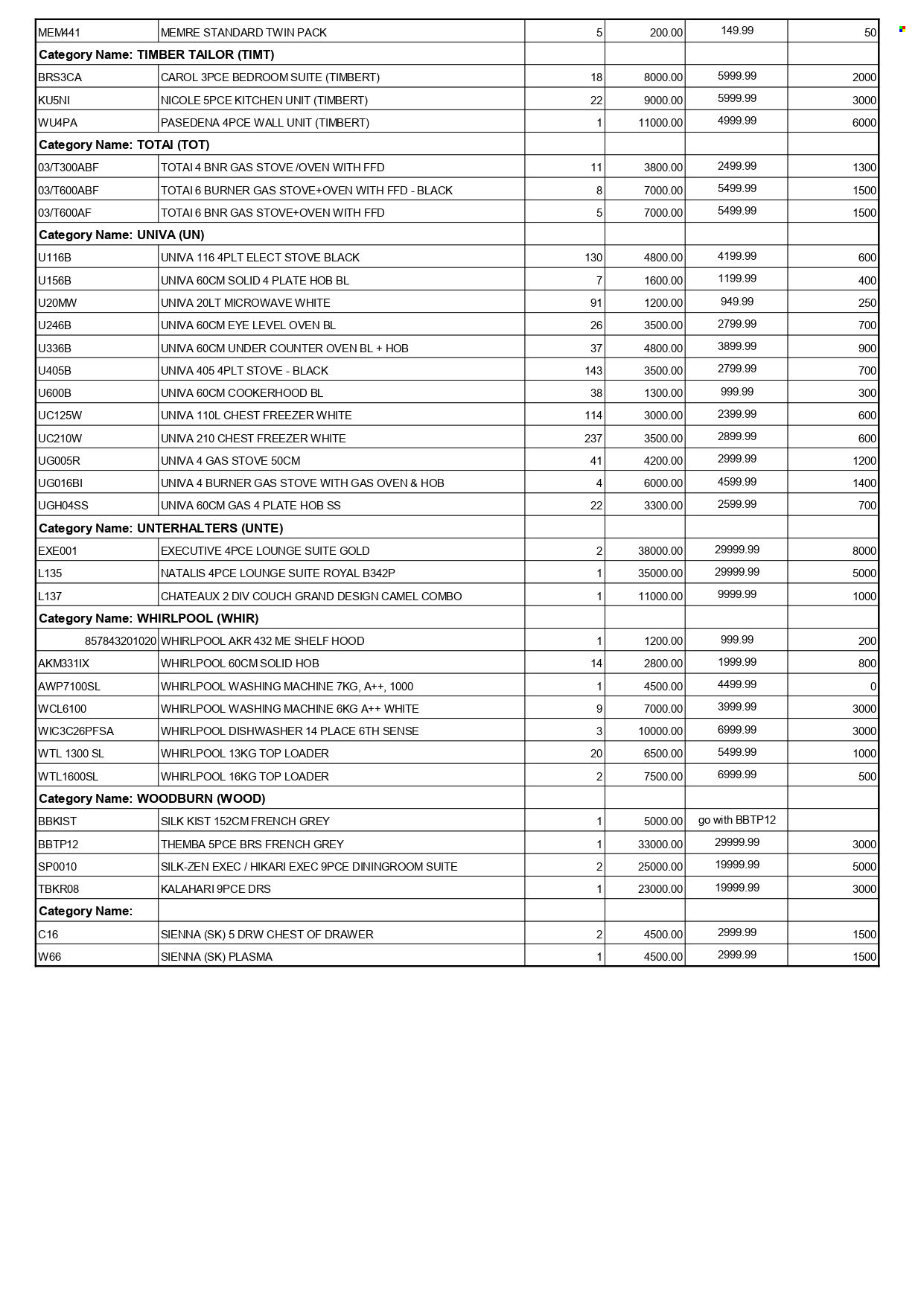Furn 4 U specials - 11/11/2022 - 28/11/2022. Page 19