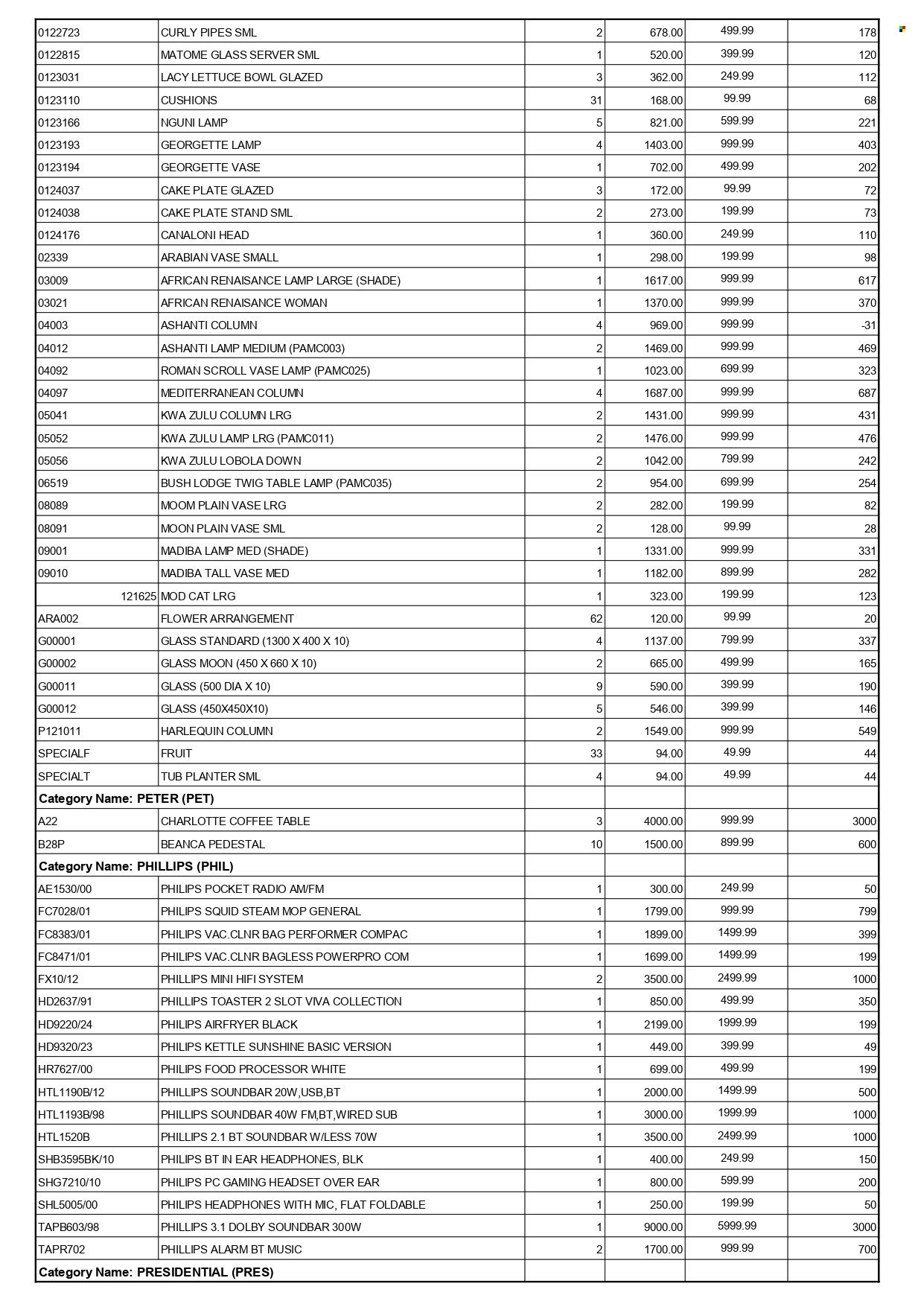 Furn 4 U specials - 11/11/2022 - 28/11/2022. Page 21