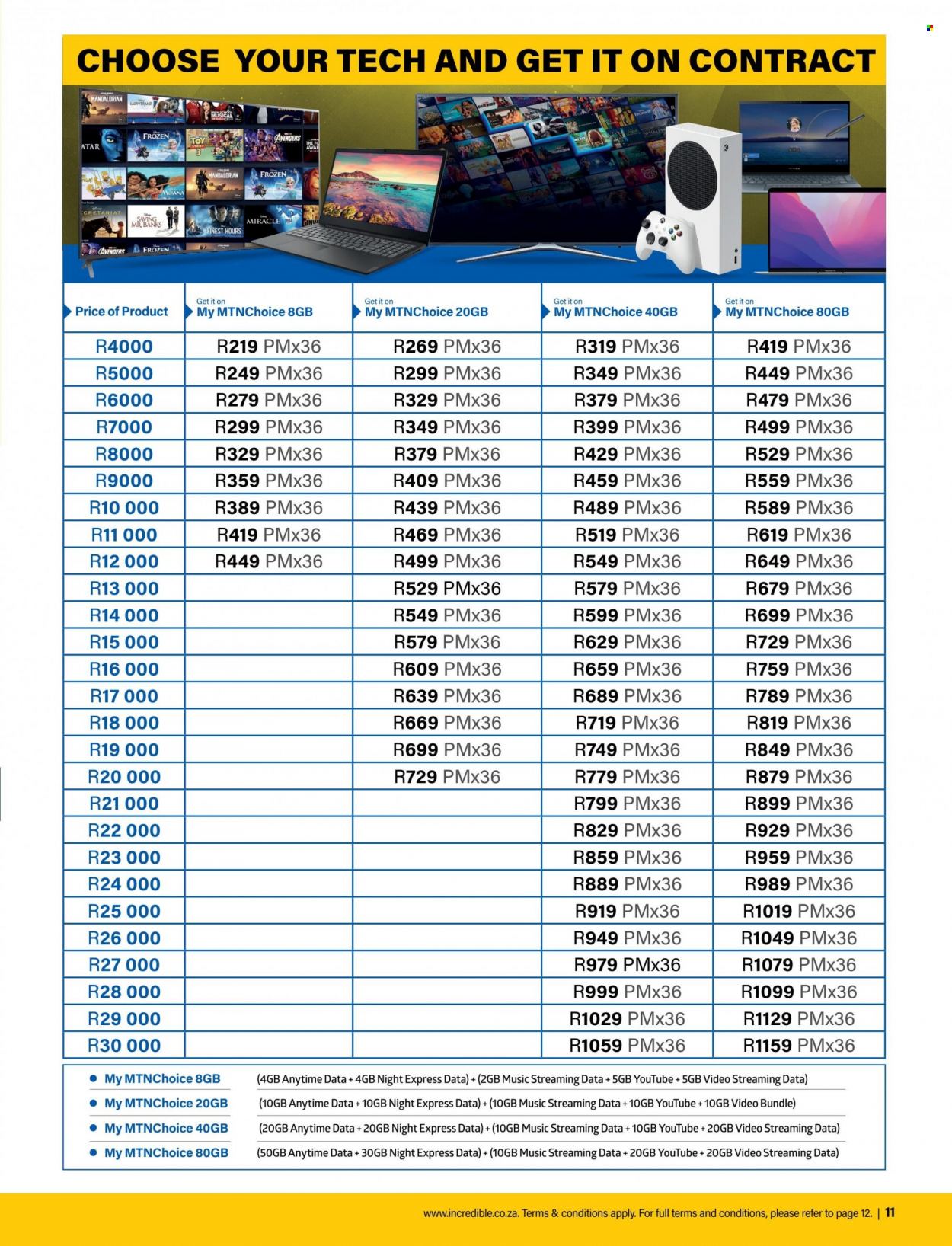 Incredible Connection specials - 01/12/2022 - 31/01/2023. Page 11