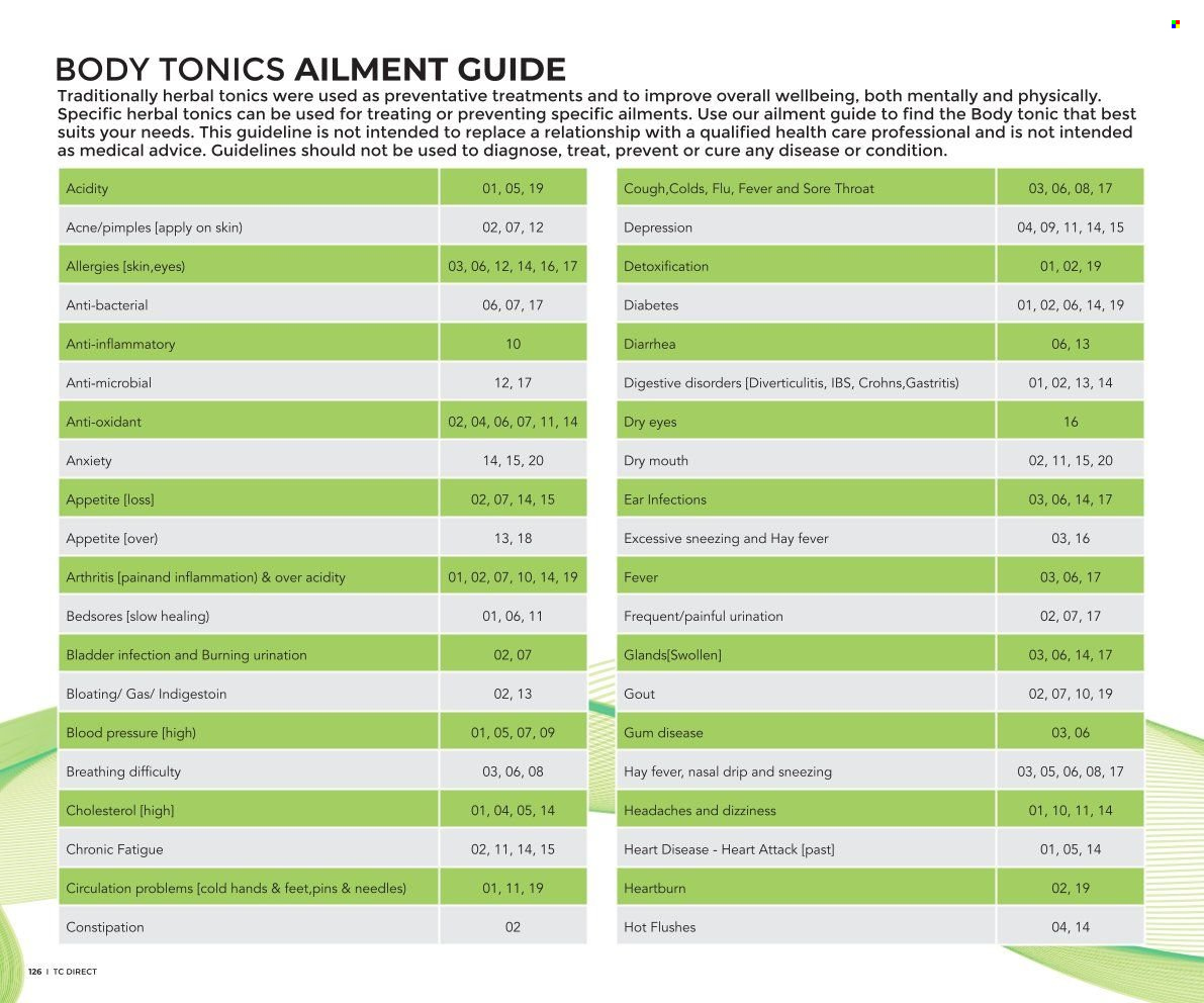 Table Charm Direct specials. Page 126
