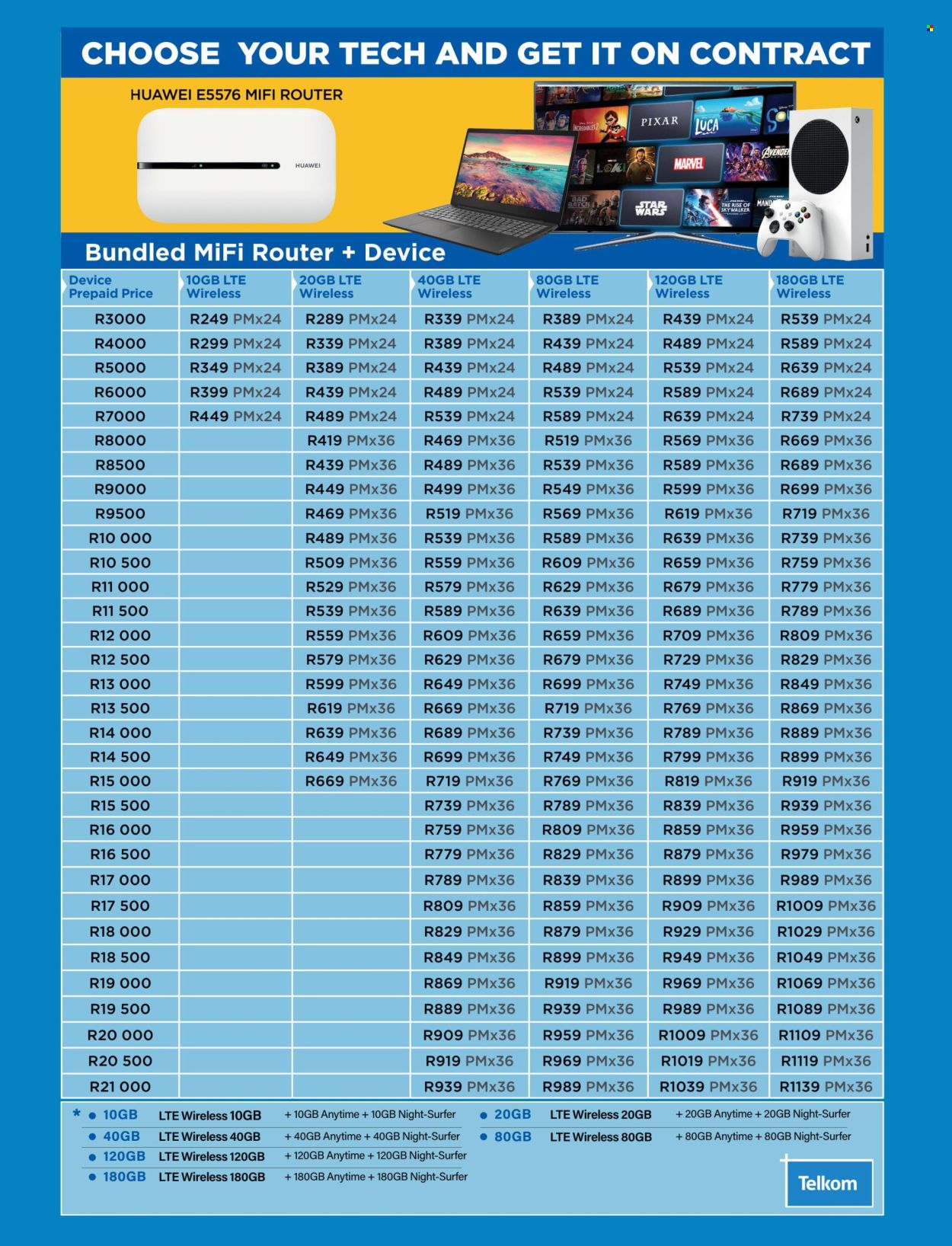 HiFi Corp specials - 01/02/2024 - 31/03/2024. Page 4