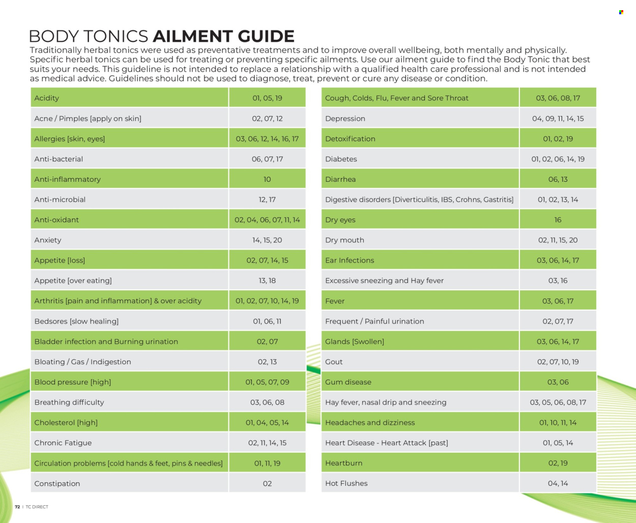 Table Charm Direct specials - 01/03/2024 - 30/06/2024. Page 72