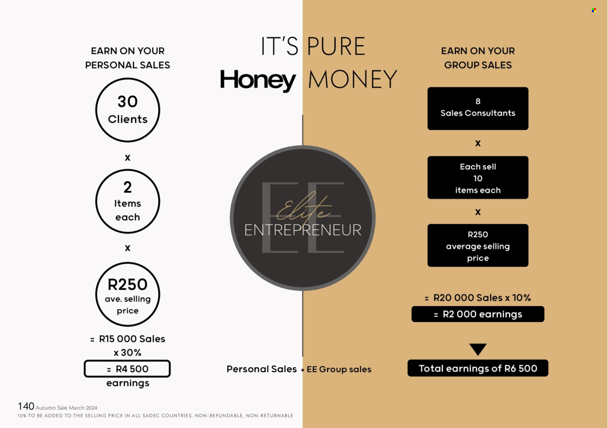 Honey specials. Page 142