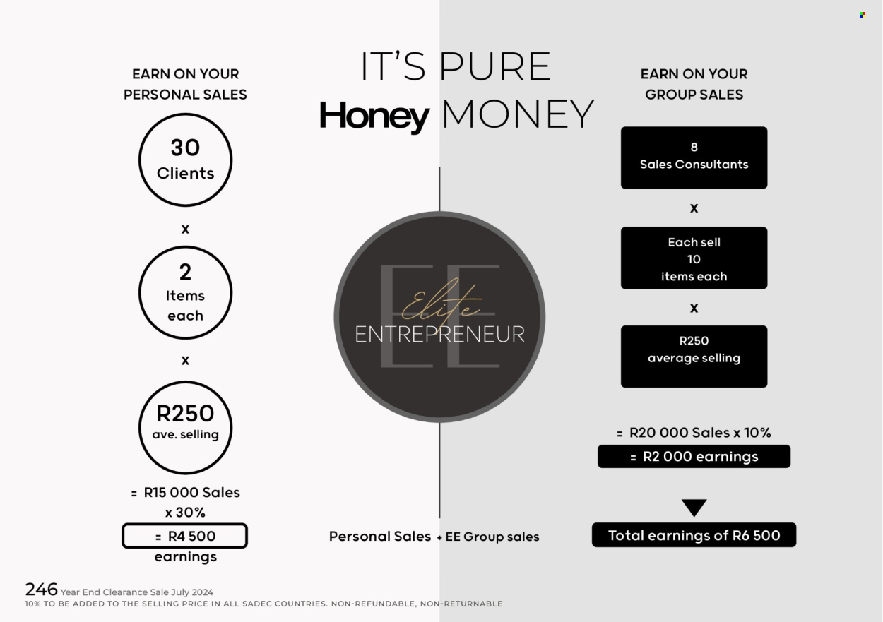 Honey specials. Page 248