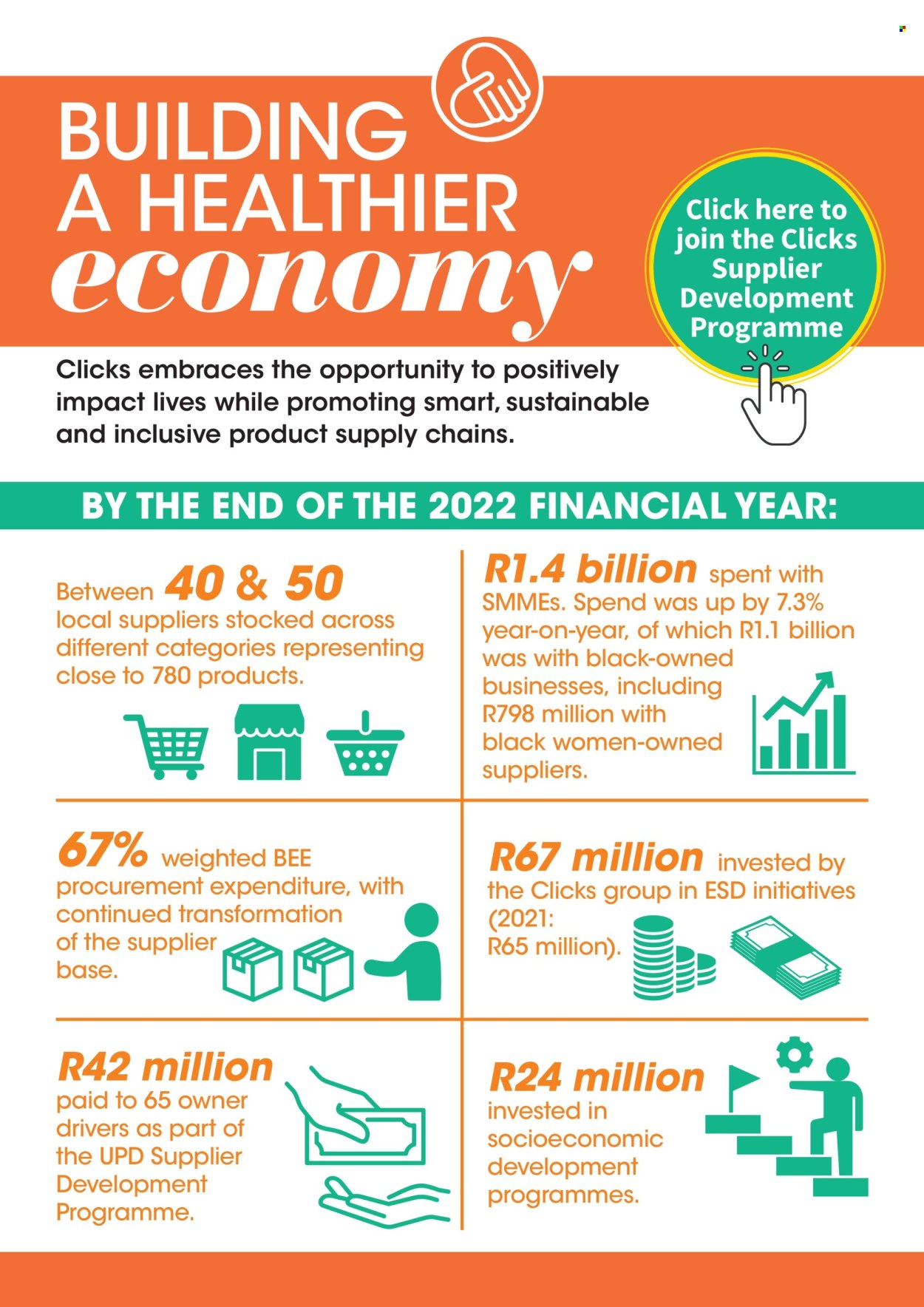 Clicks specials. Page 22