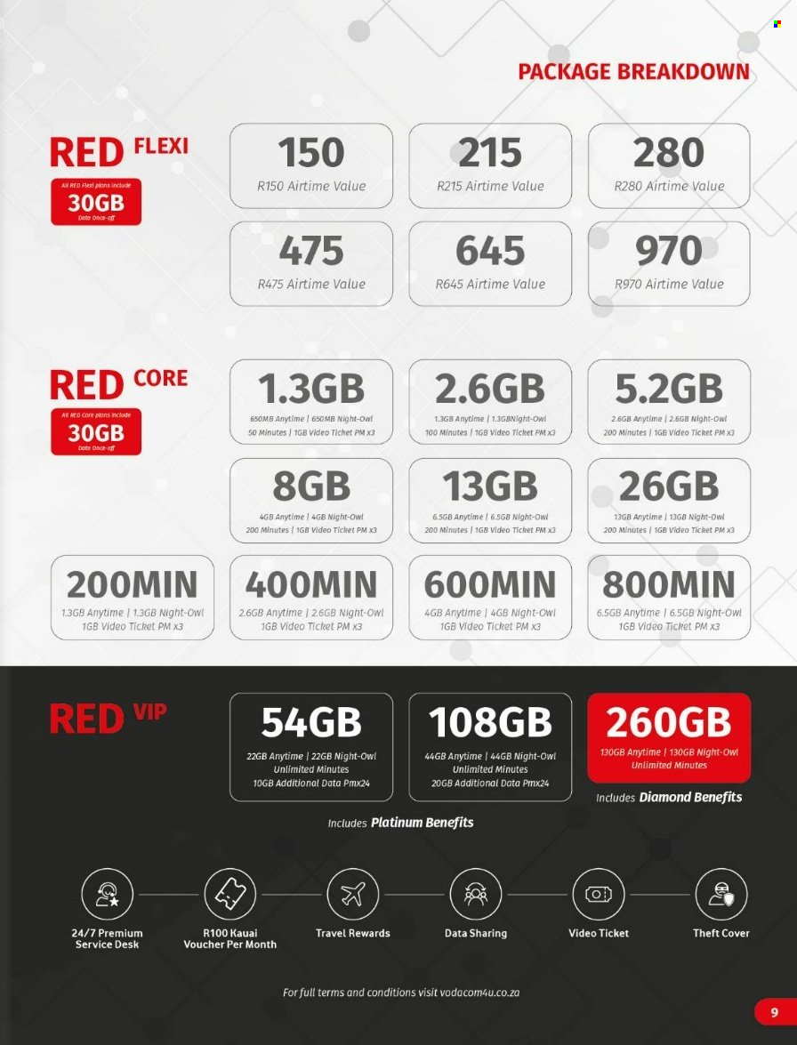Vodacom specials - 08/10/2024 - 06/11/2024. Page 9