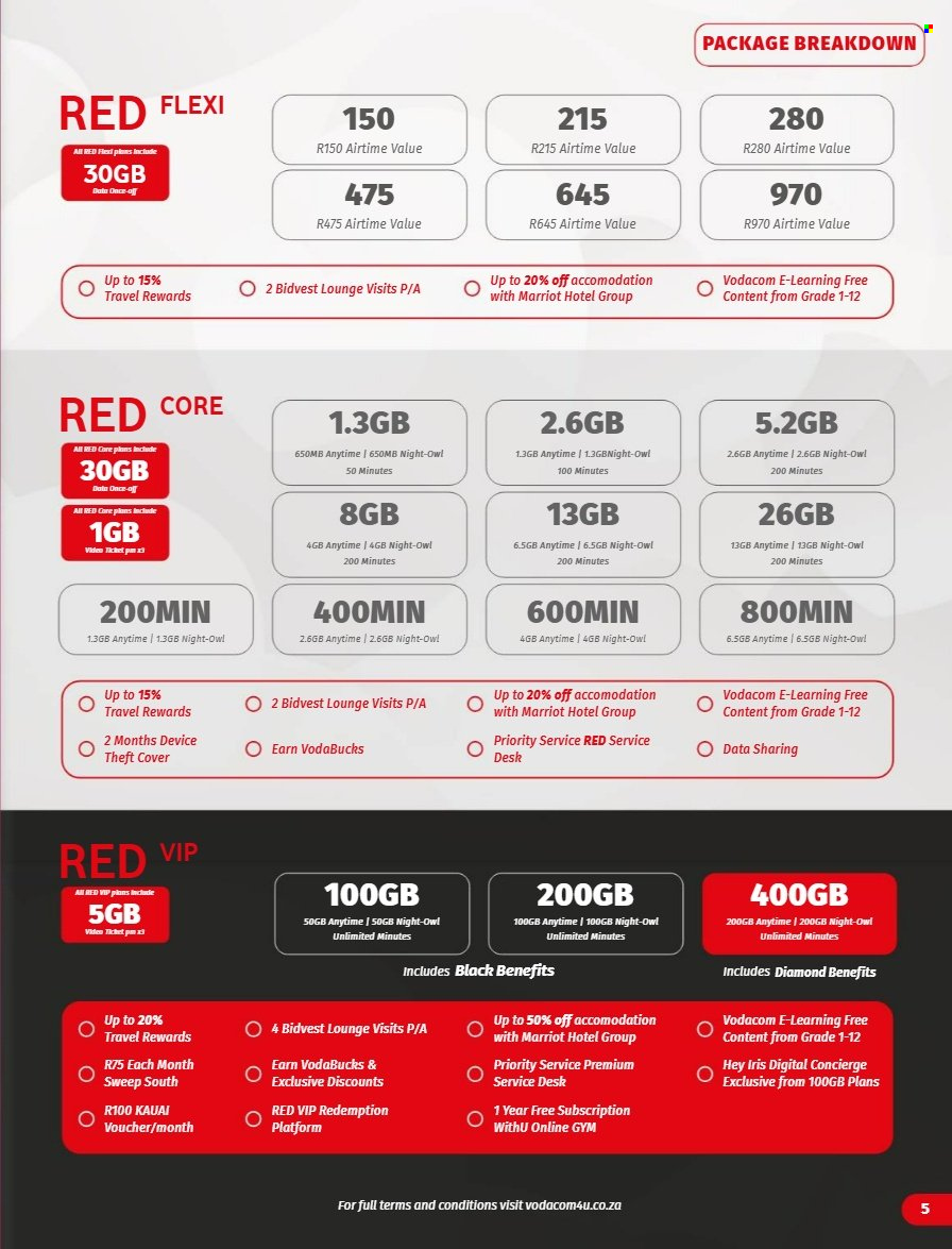 Vodacom specials - 07/02/2025 - 06/03/2025. Page 5