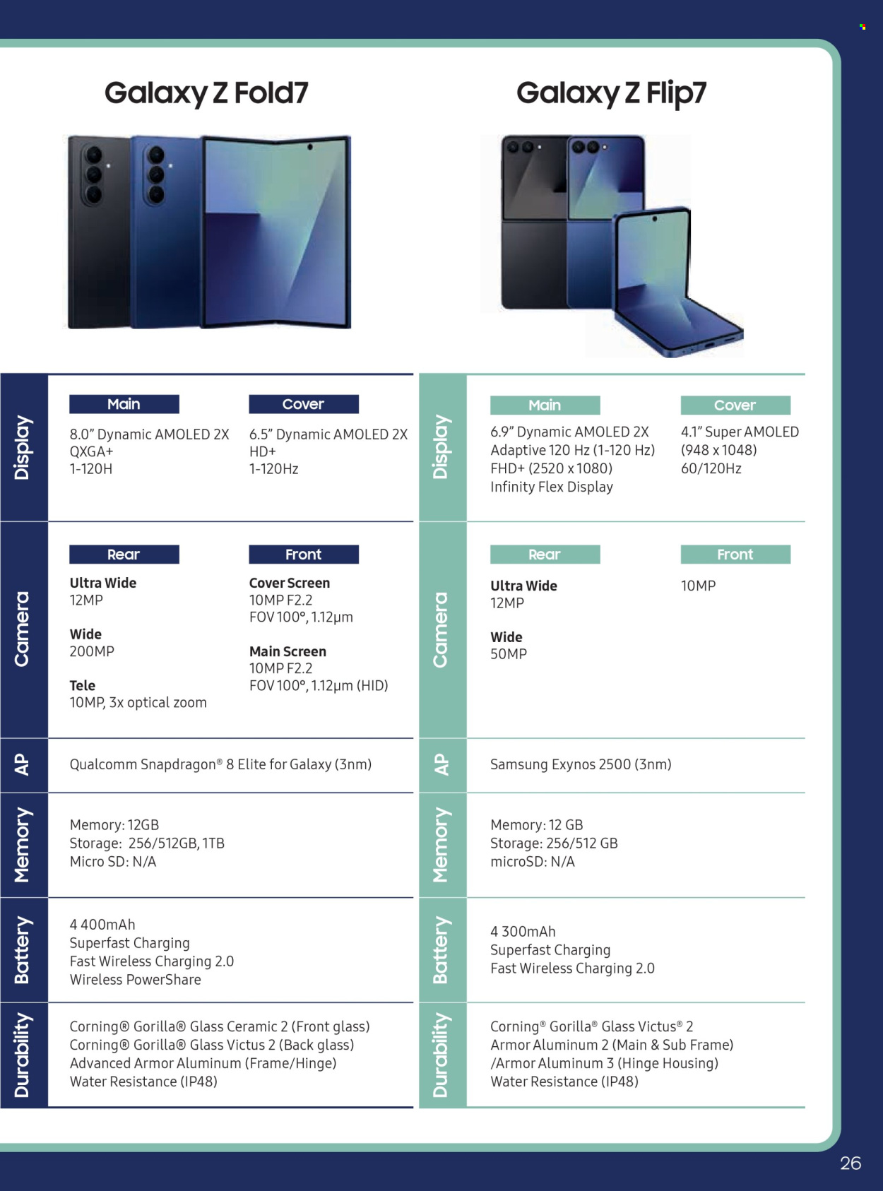 Cell C specials - 01/08/2025 - 15/09/2025. Page 26