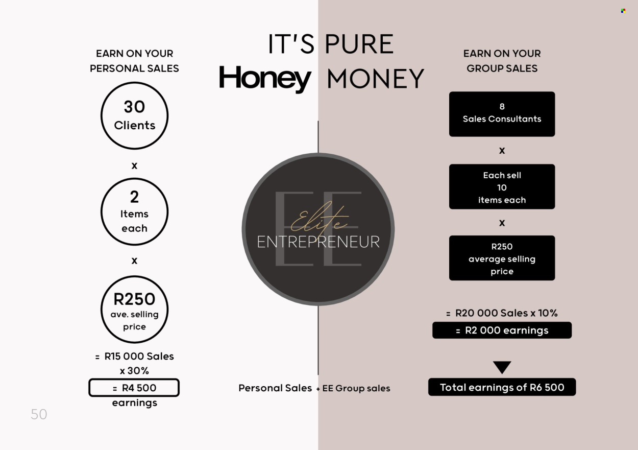 Honey specials. Page 50