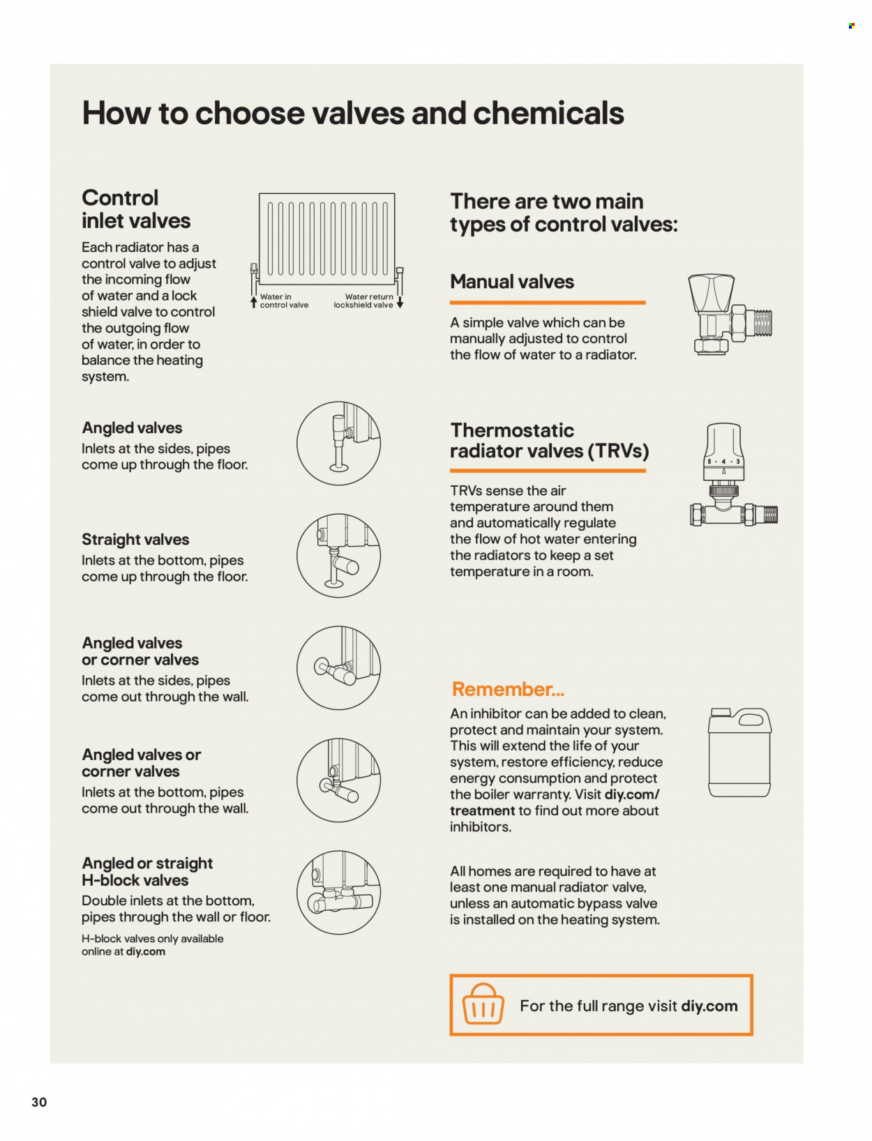 B&Q offer. Page 30