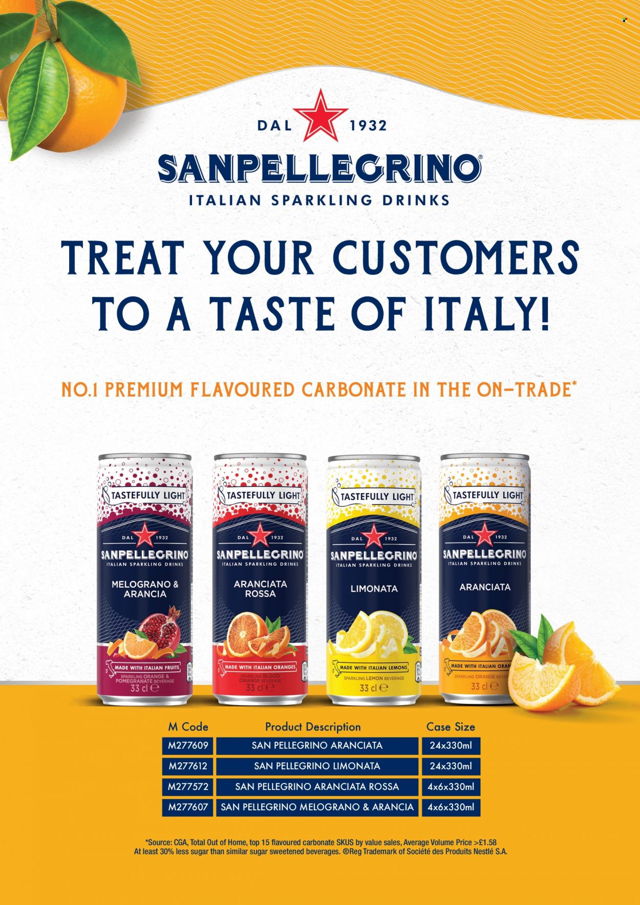 Makro offer - 28/06/2023 - 12/09/2023. Page 61