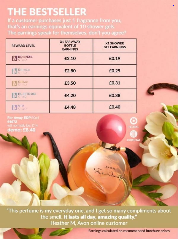 Avon offer - 01/01/2024 - 31/01/2024. Page 22