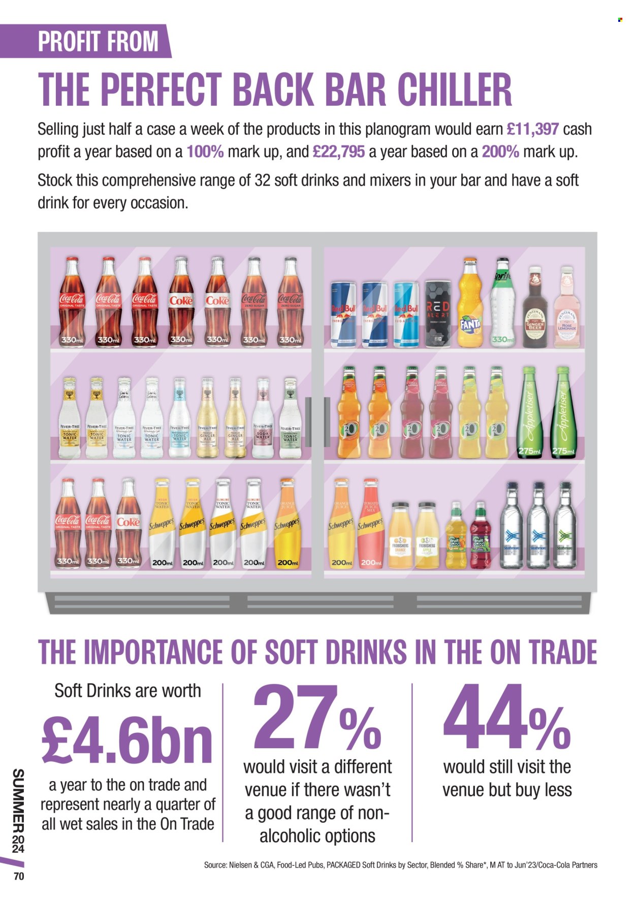 Makro offer - 19/06/2024 - 10/09/2024. Page 70