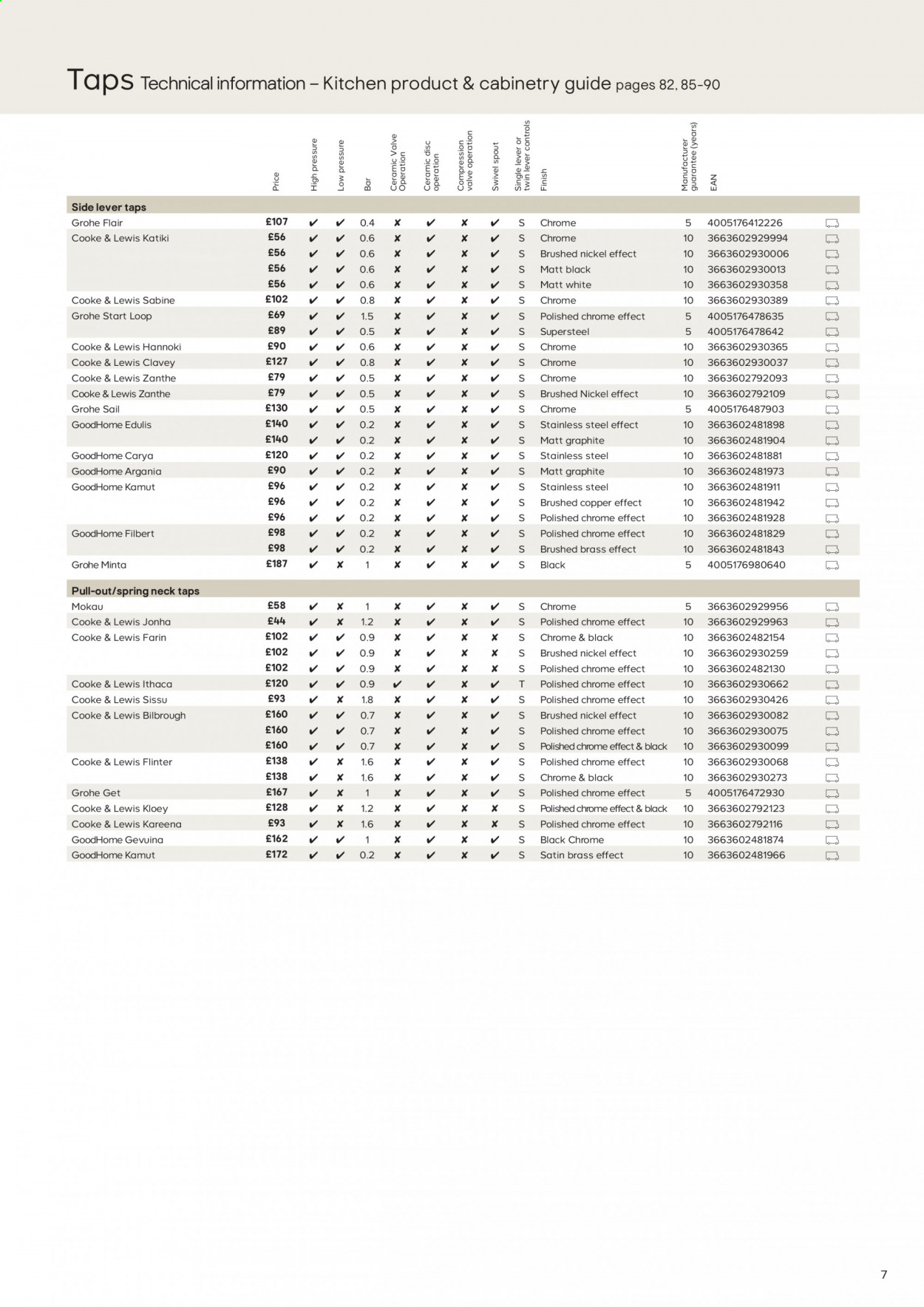 B&Q offer. Page 7
