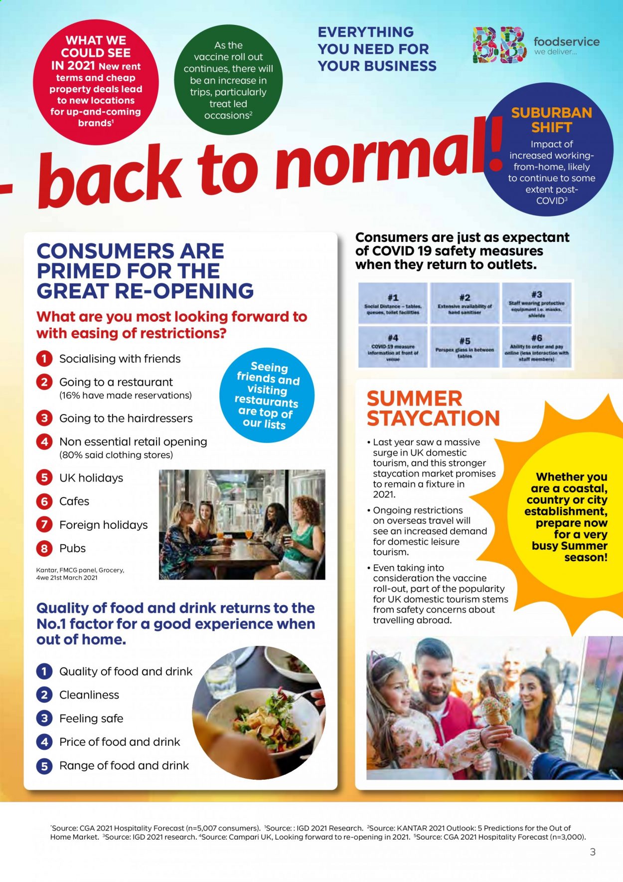 Bestway offer - 21/05/2021 - 15/07/2021. Page 3