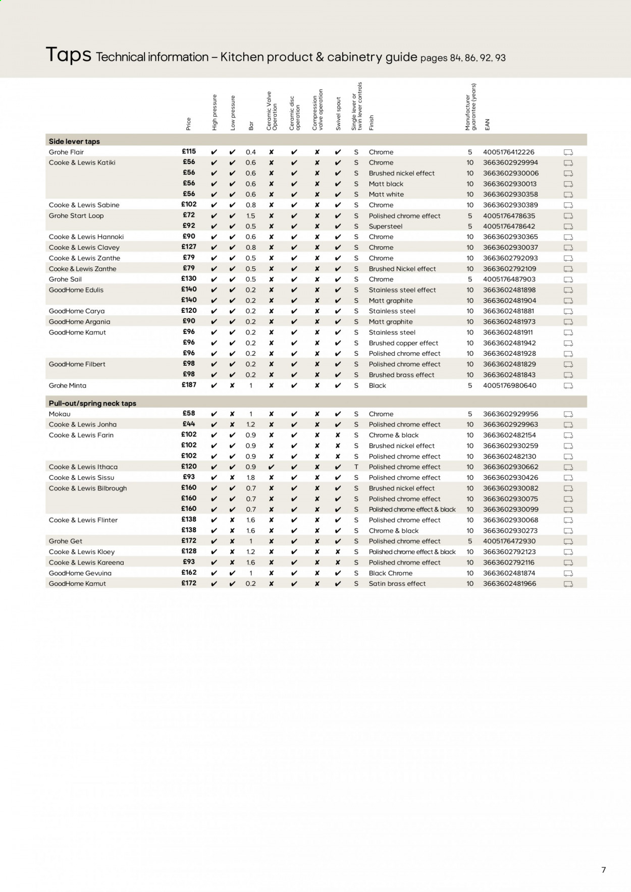B&Q offer. Page 7