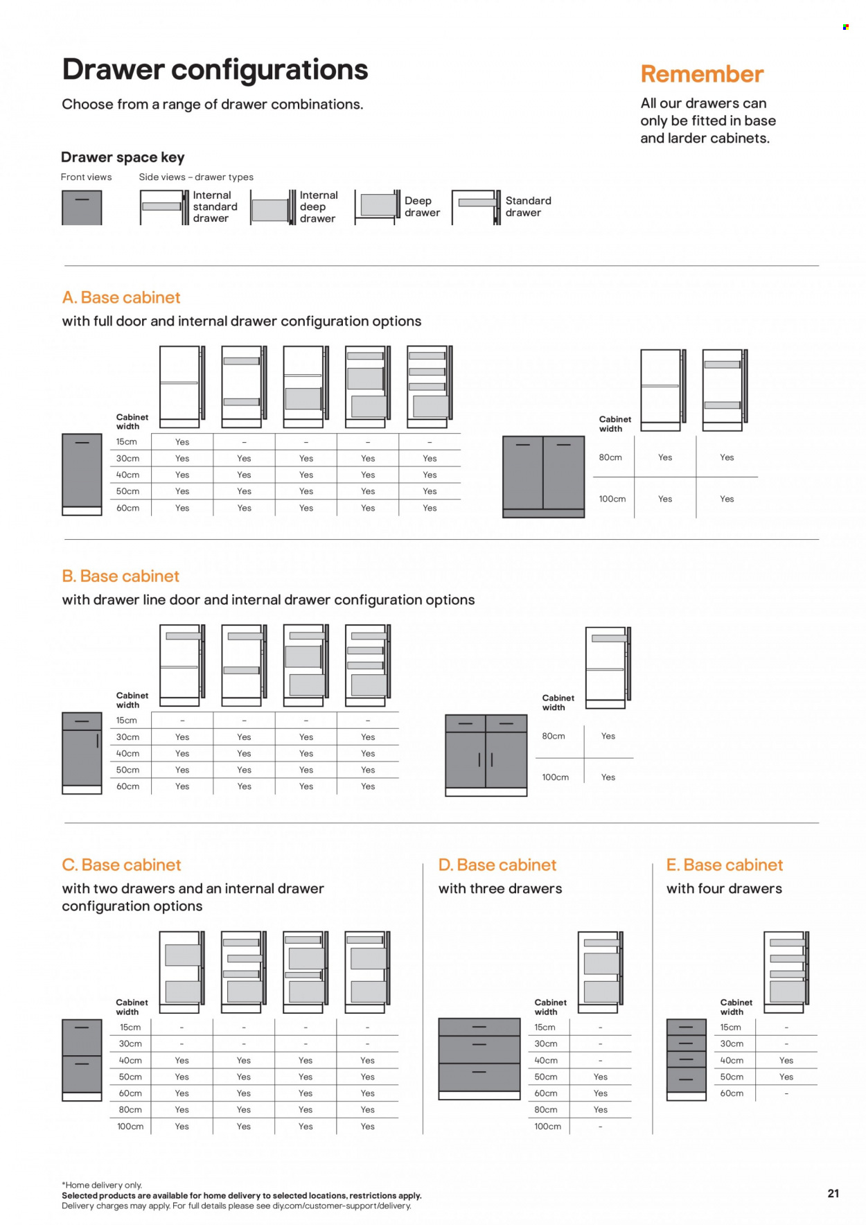 B&Q offer. Page 21