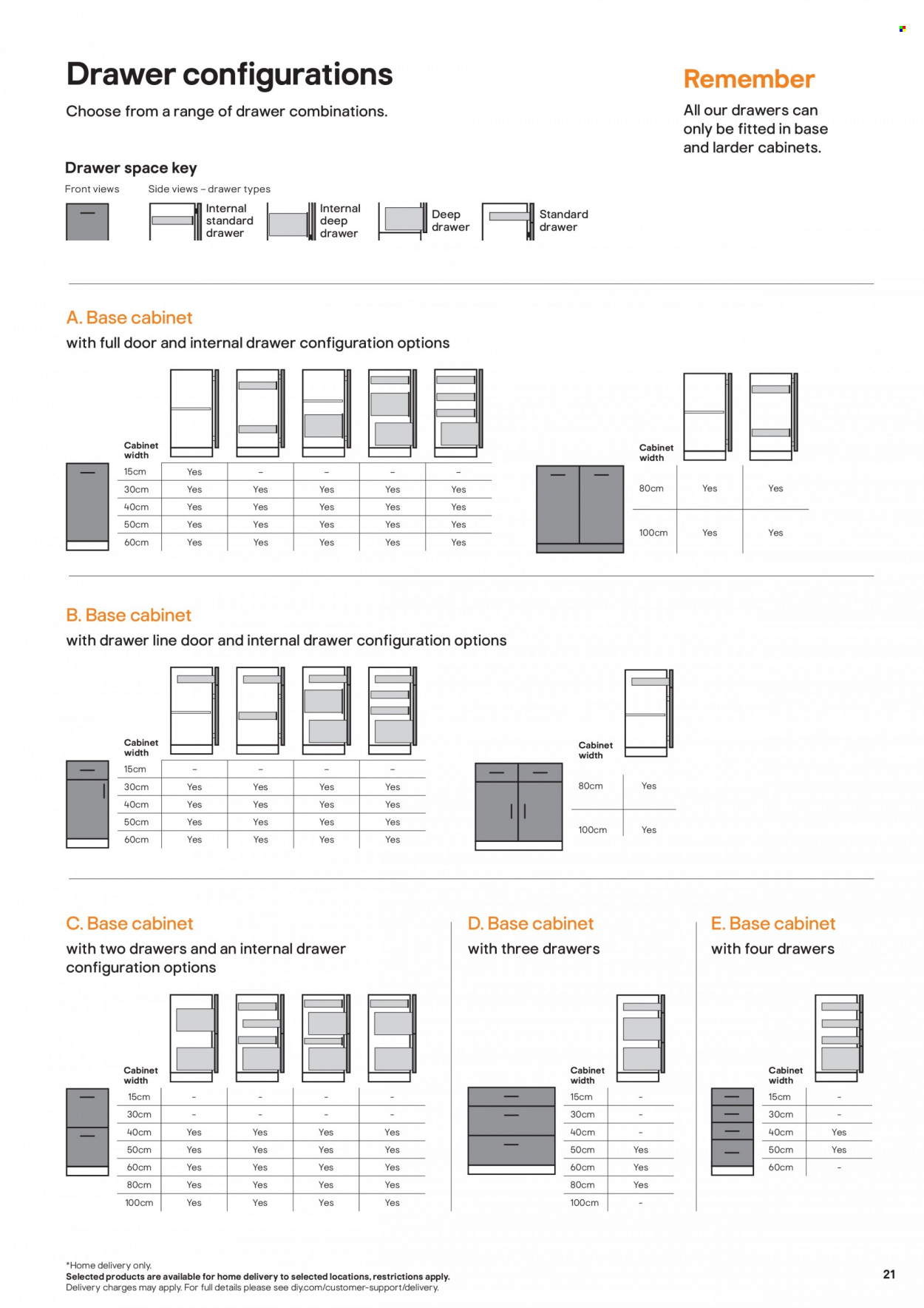 B&Q offer. Page 21