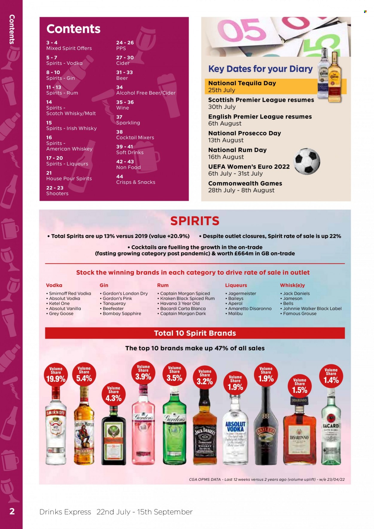 Bestway offer - 22/07/2022 - 15/09/2022. Page 2