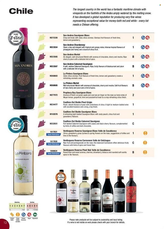 Makro offer. Page 12
