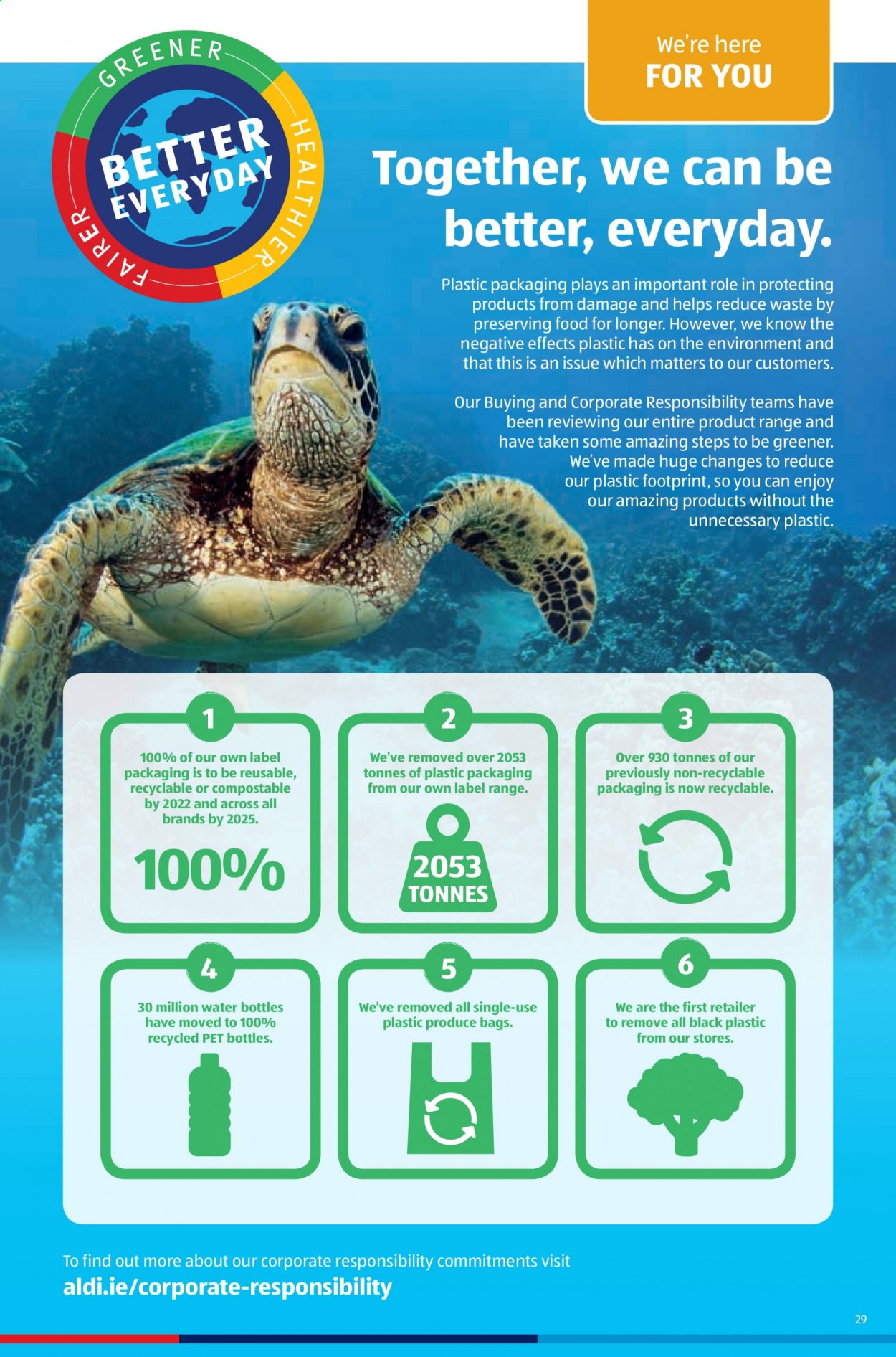 Aldi offer - 01.04.2021 - 07.04.2021. Page 29