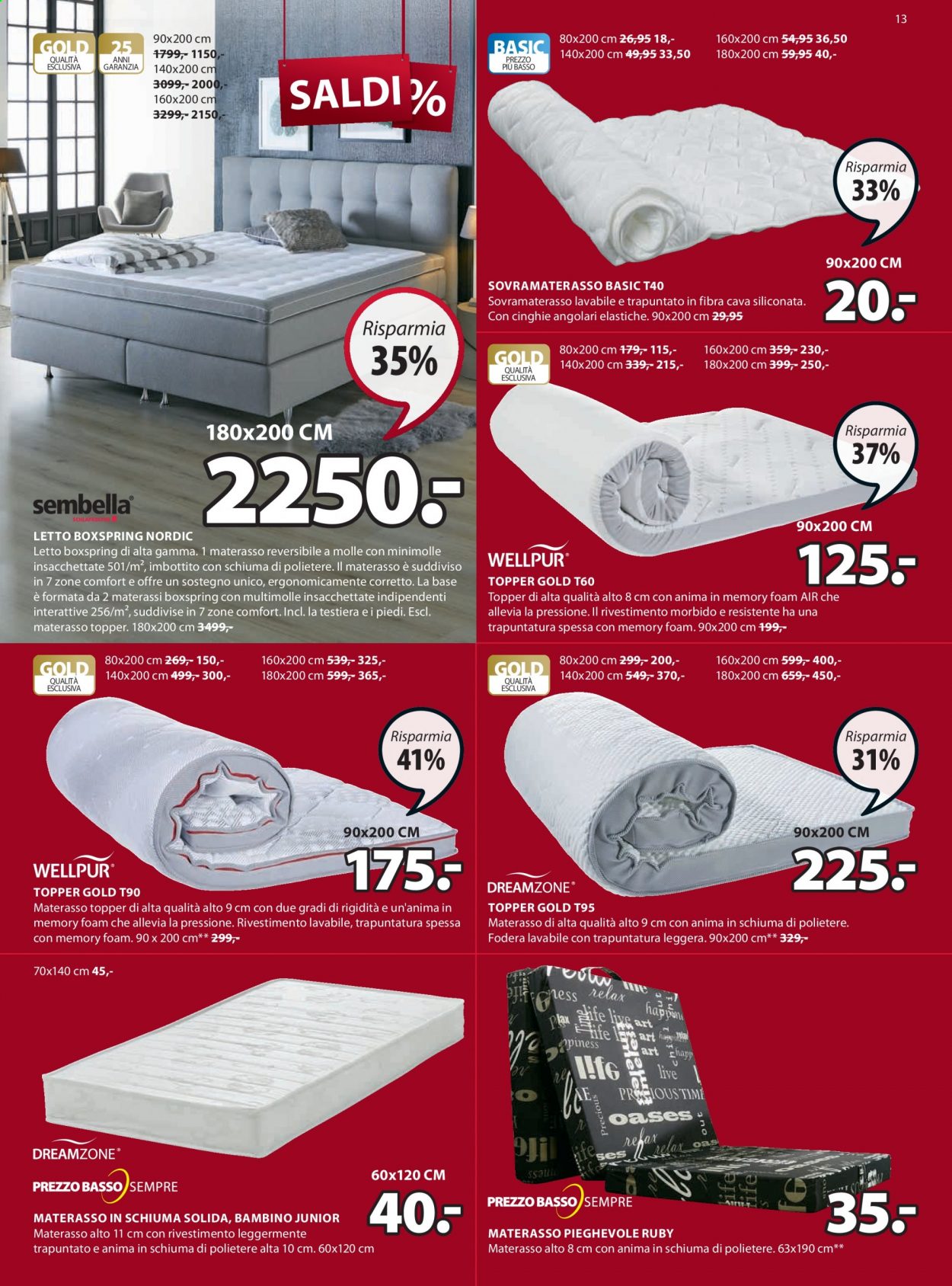Volantino JYSK - 21.6.2021 - 27.6.2021. Pagina 13