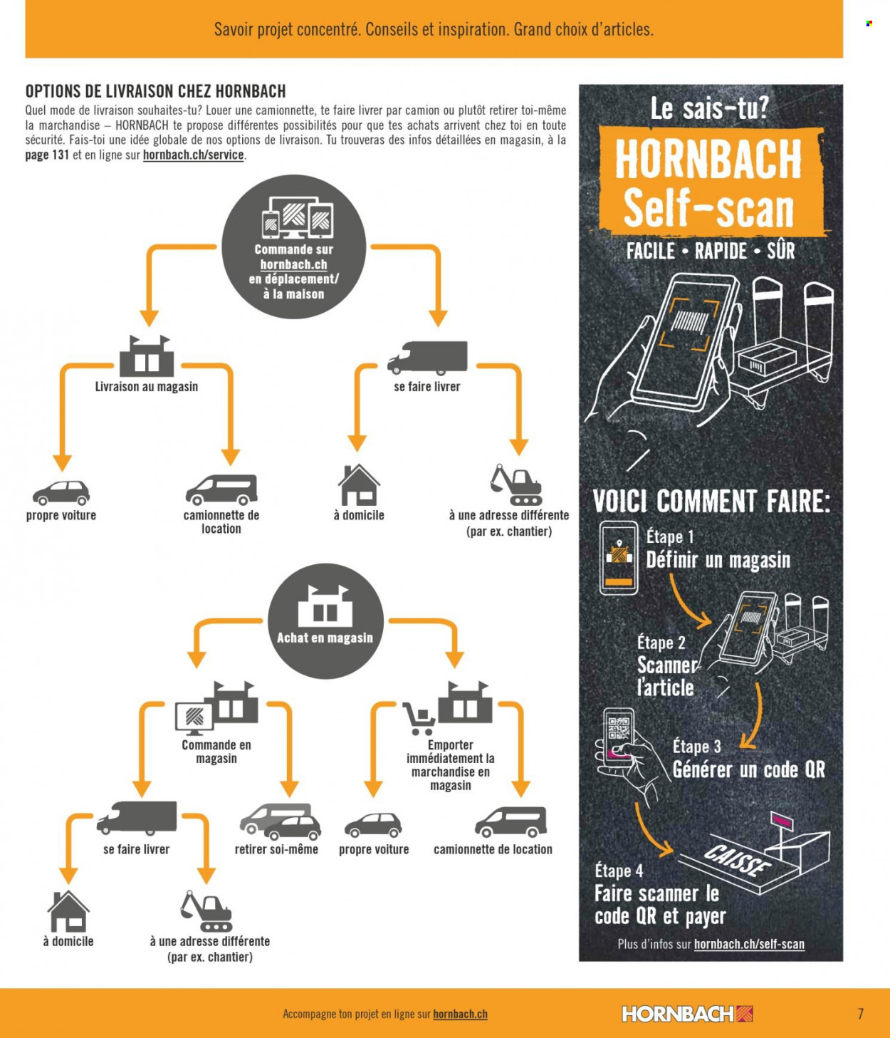 Volantino Hornbach - 7.3.2022 - 23.3.2022. Pagina 7
