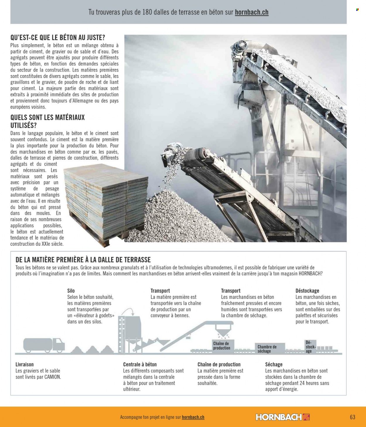 Volantino Hornbach - 7.3.2022 - 23.3.2022. Pagina 63