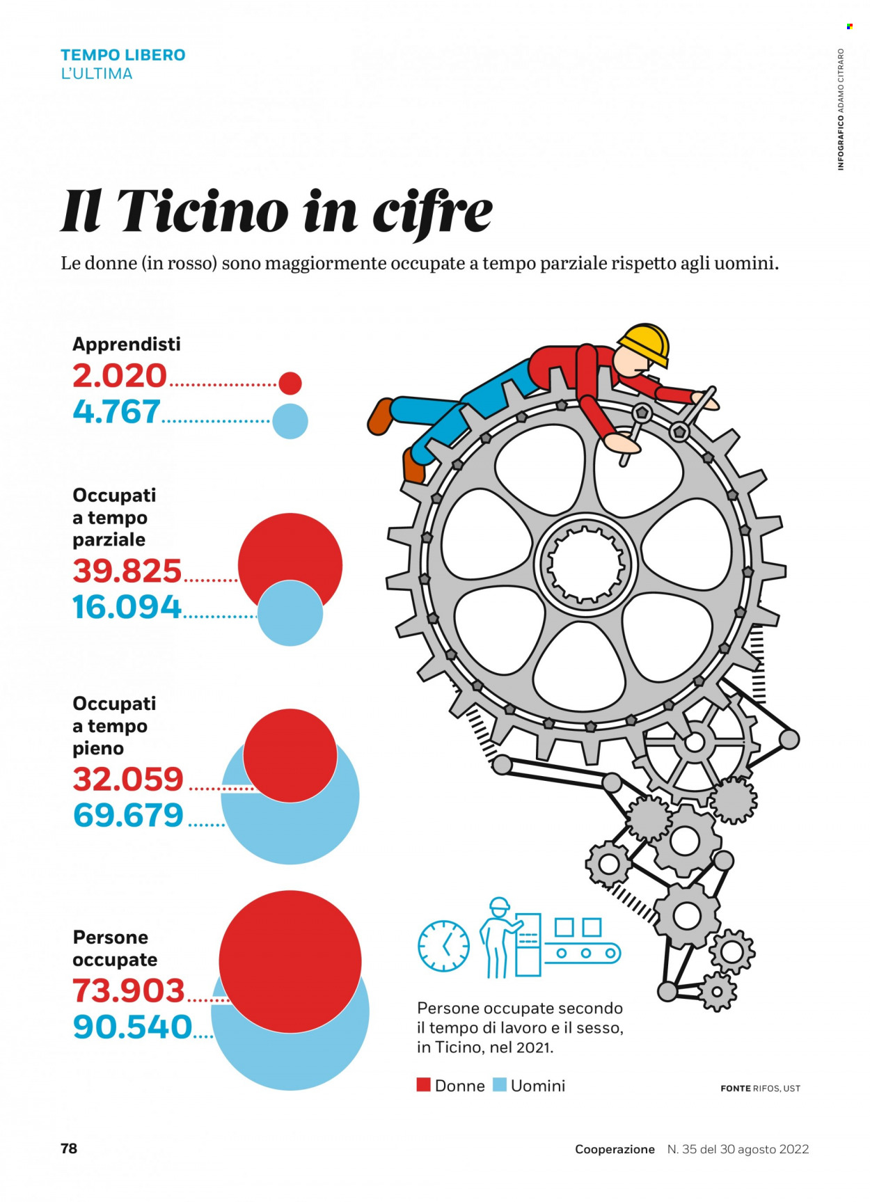 Volantino Coop - 30.8.2022 - 5.9.2022. Pagina 78