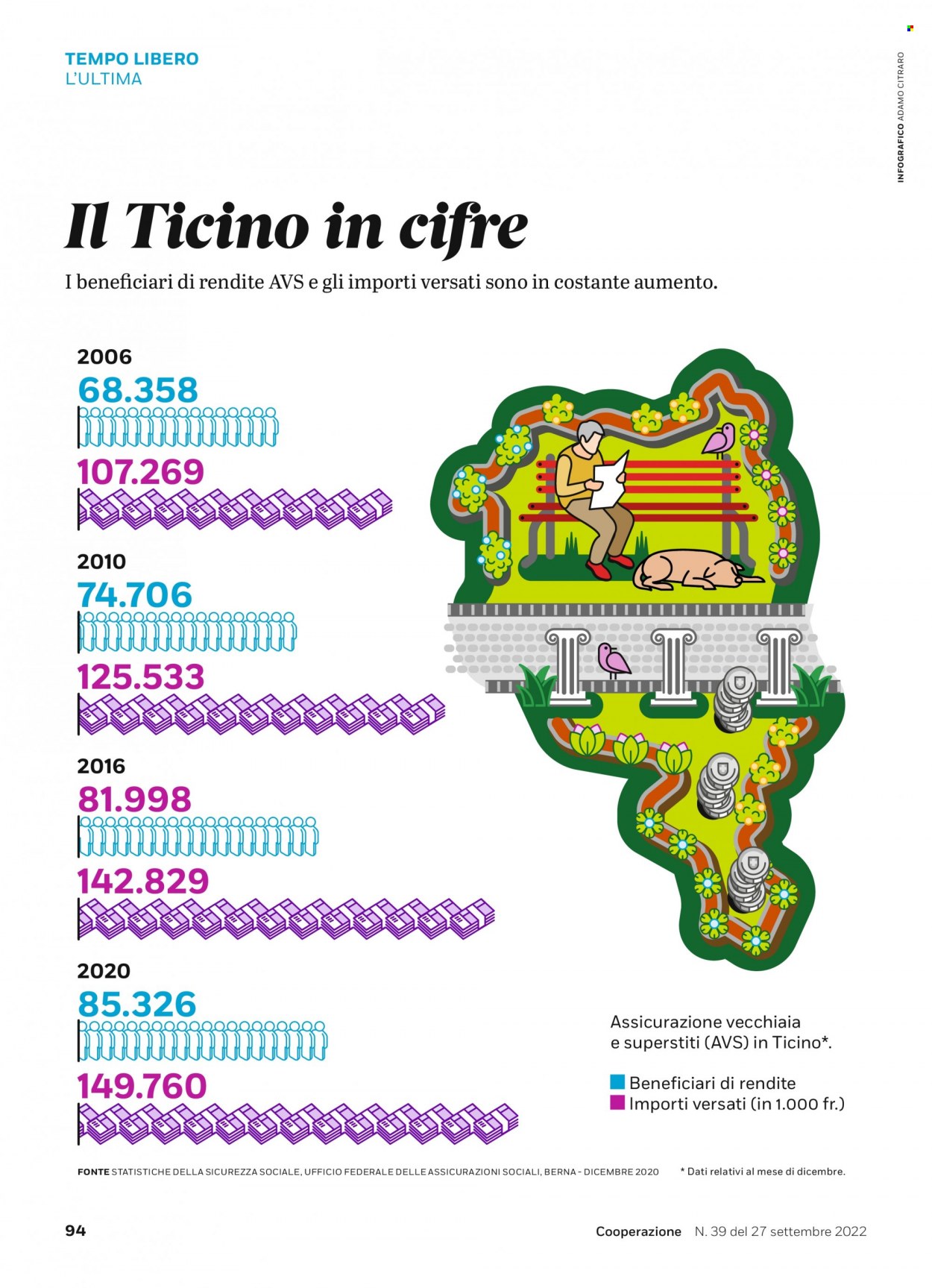 Volantino Coop - 27.9.2022 - 3.10.2022. Pagina 94