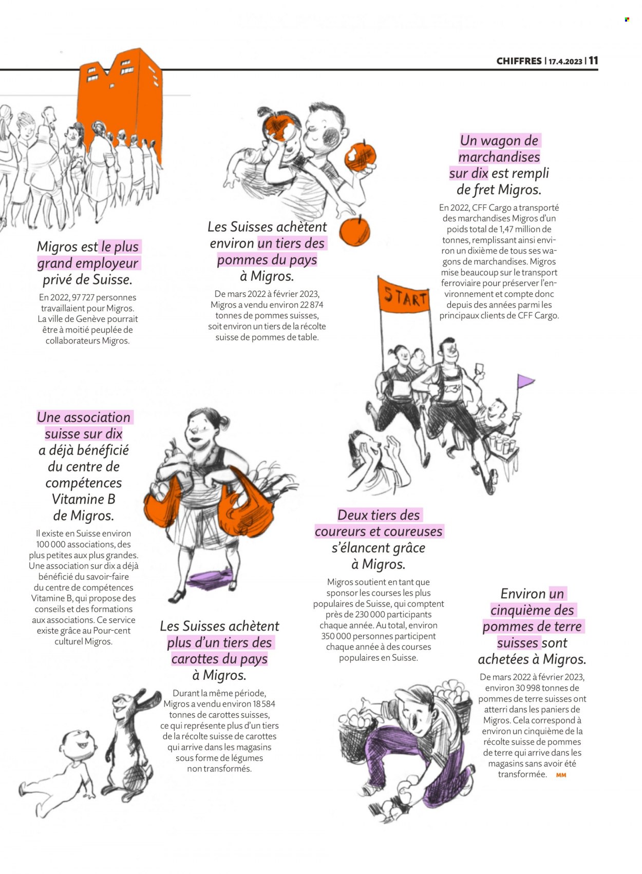 Volantino Migros - 17.4.2023 - 23.4.2023. Pagina 11