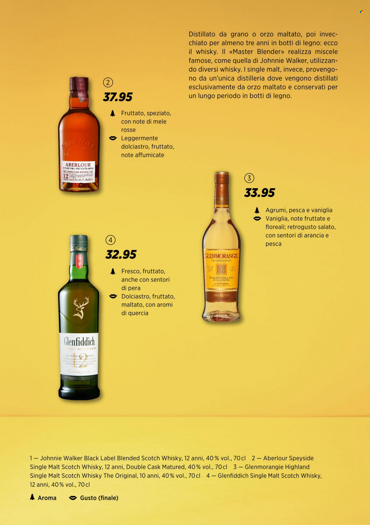 Catalogue Denner. Page 7